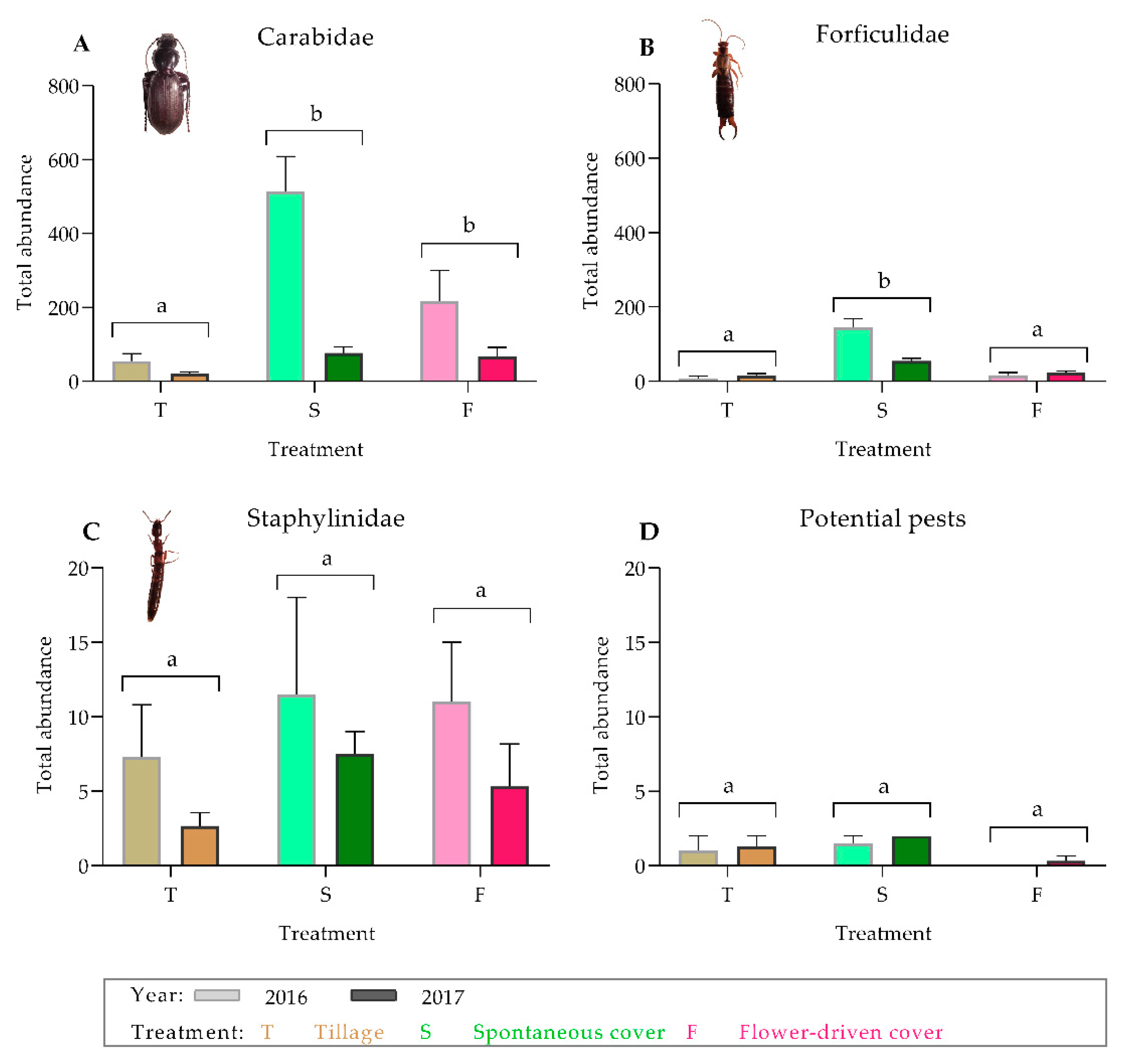 Insects 10 00421 g001 Insects 10 00421 g001