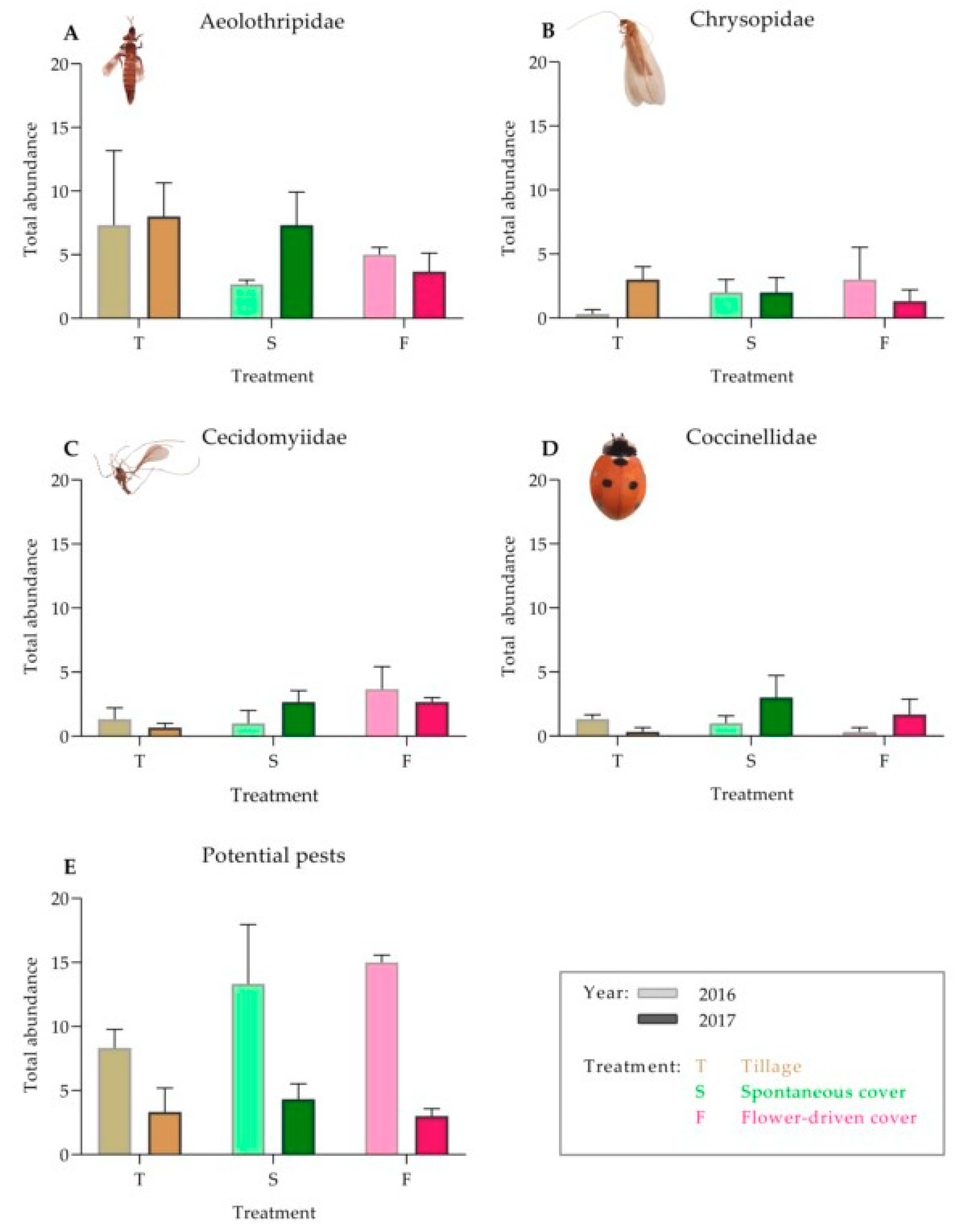 Insects 10 00421 g003 Insects 10 00421 g003