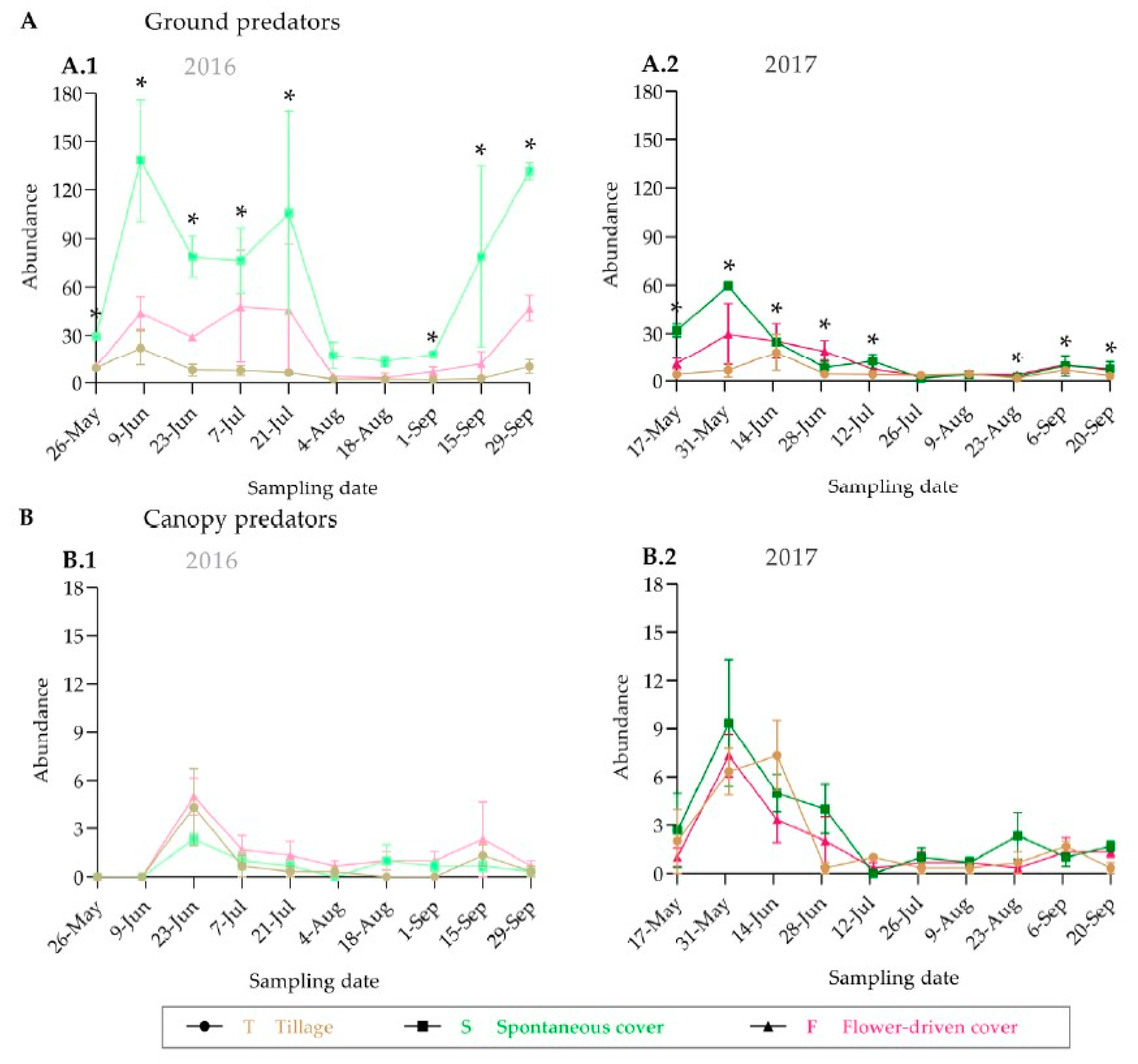 Insects 10 00421 g004 Insects 10 00421 g004
