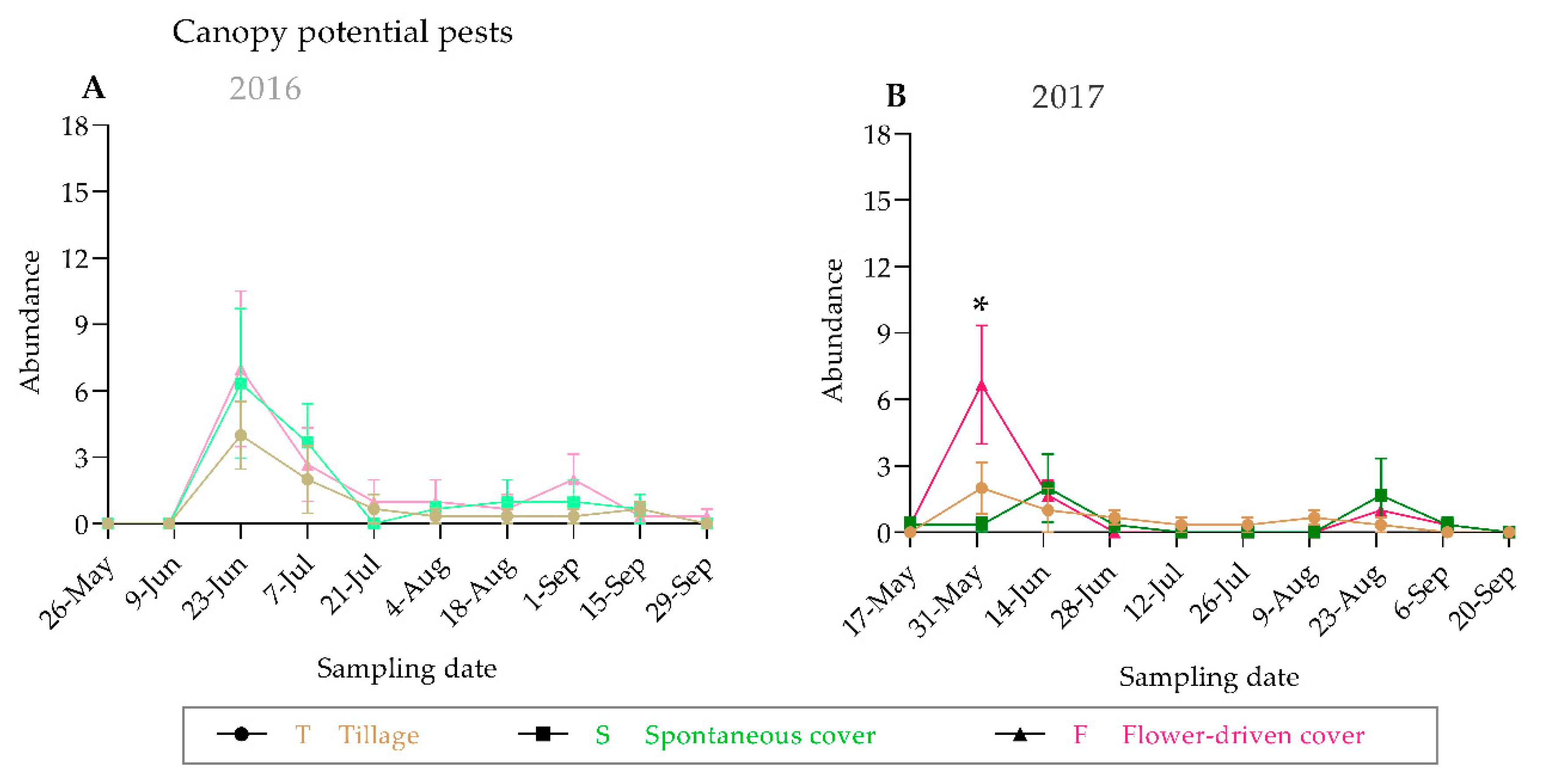 Insects 10 00421 g005 Insects 10 00421 g005
