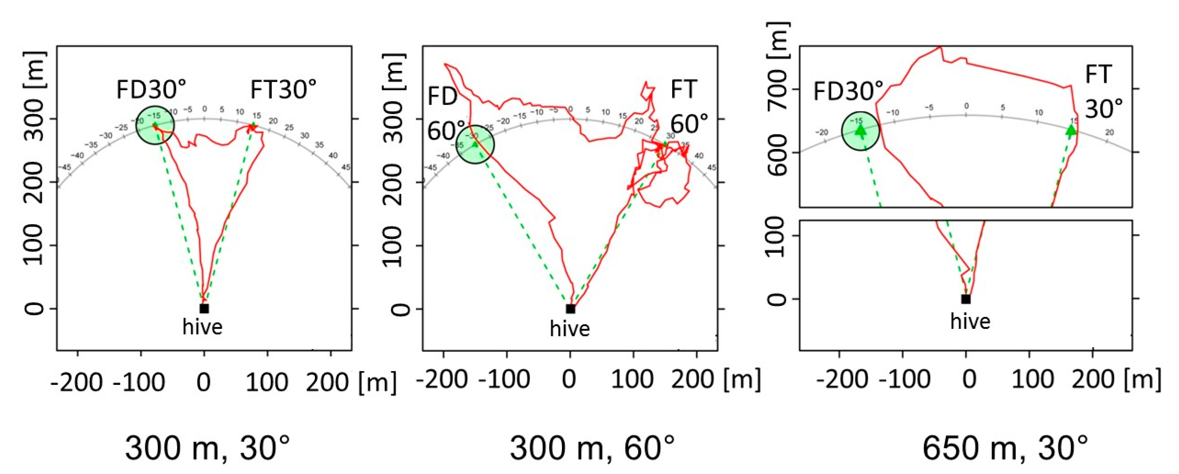 Insects 10 00424 g001