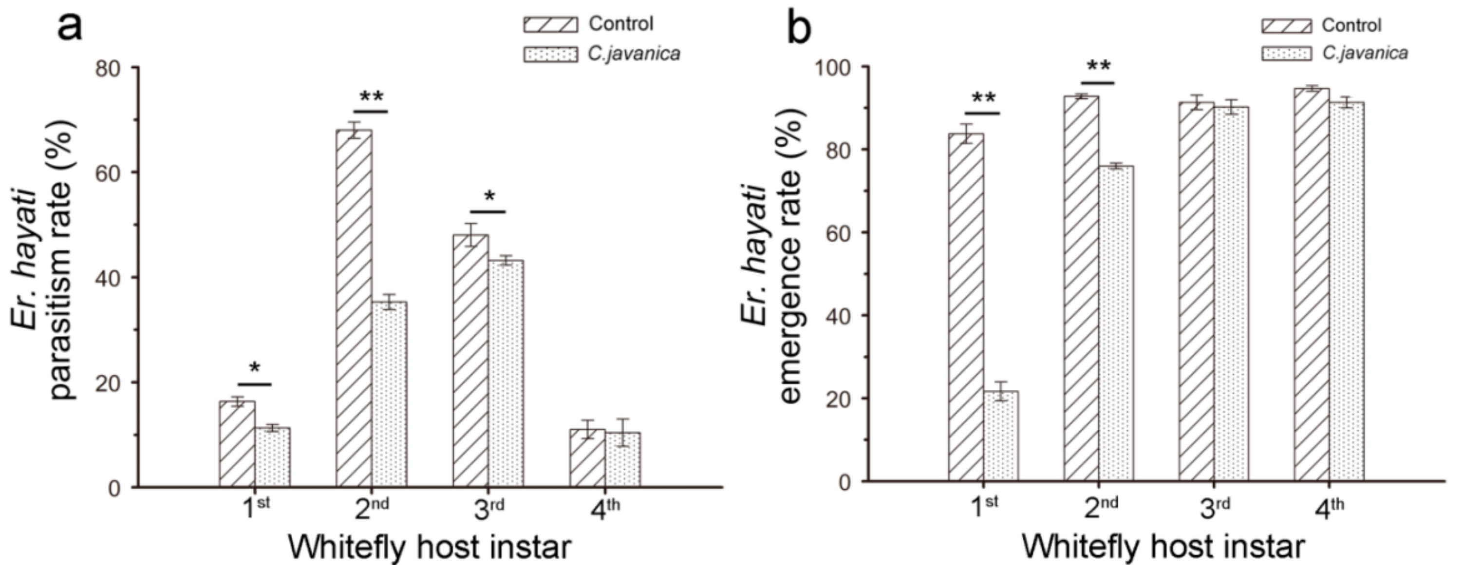 Insects 10 00425 g003