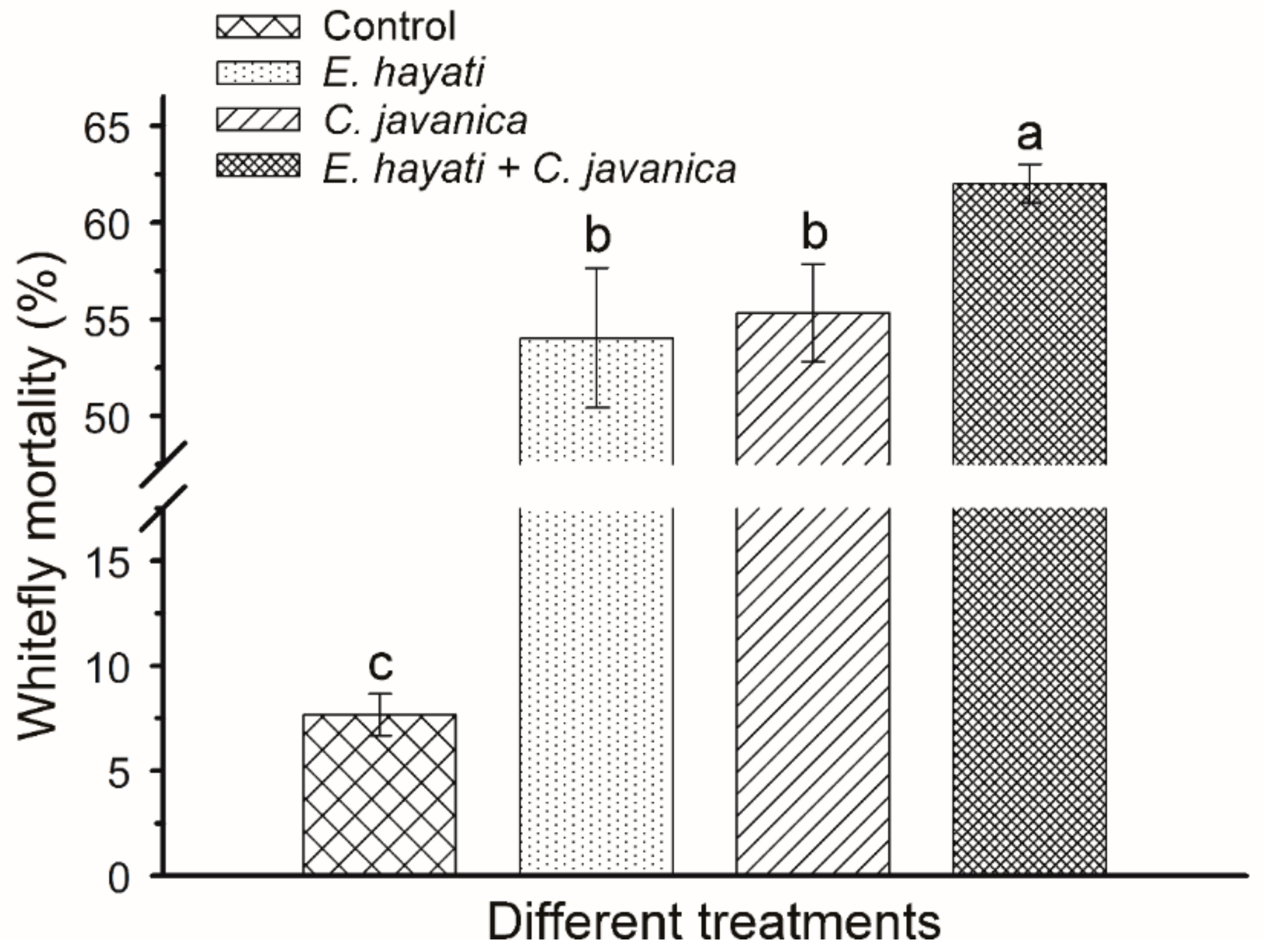 Insects 10 00425 g004