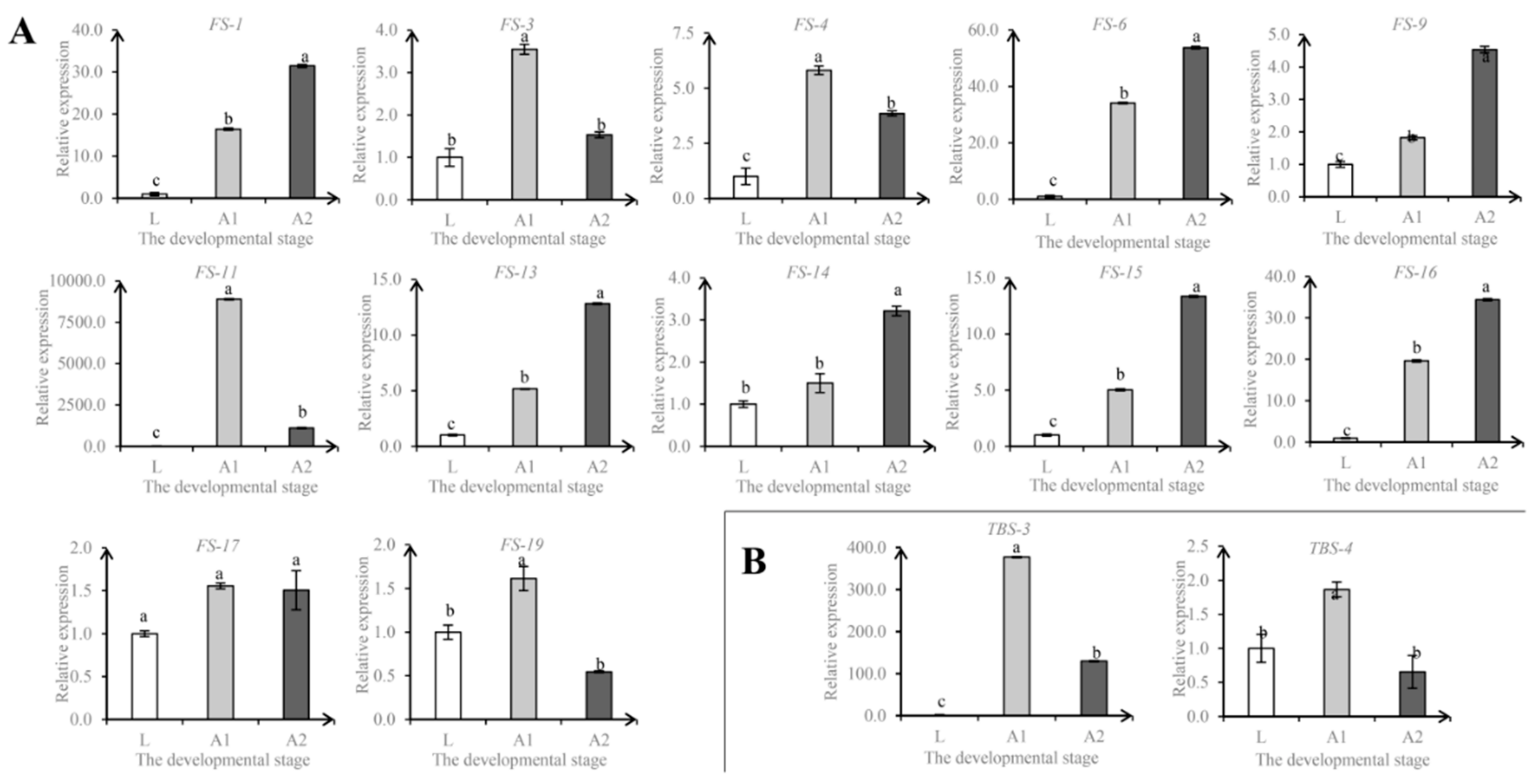 Insects 10 00430 g003 Insects 10 00430 g003