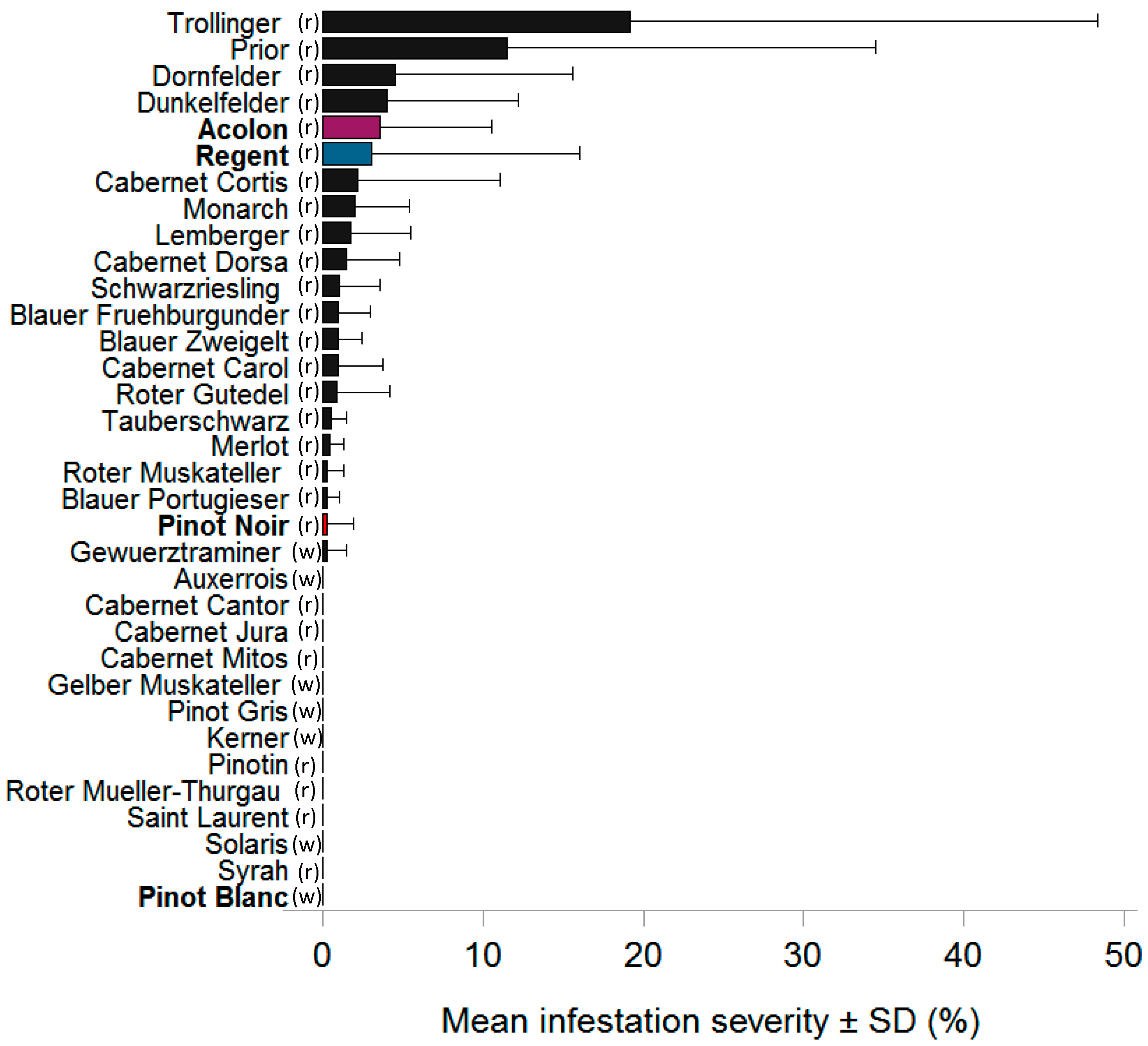 Insects 10 00432 g002