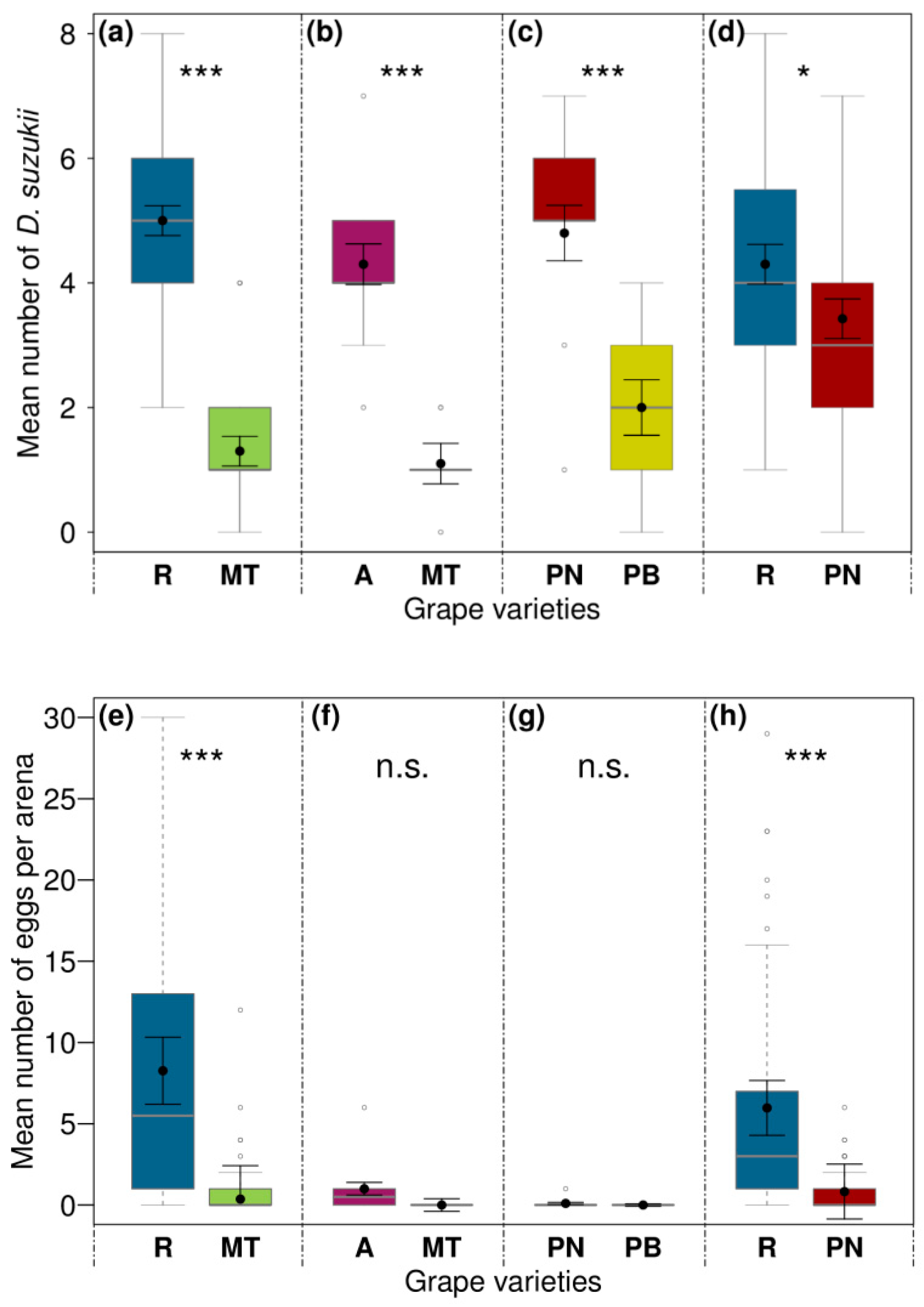 Insects 10 00432 g003