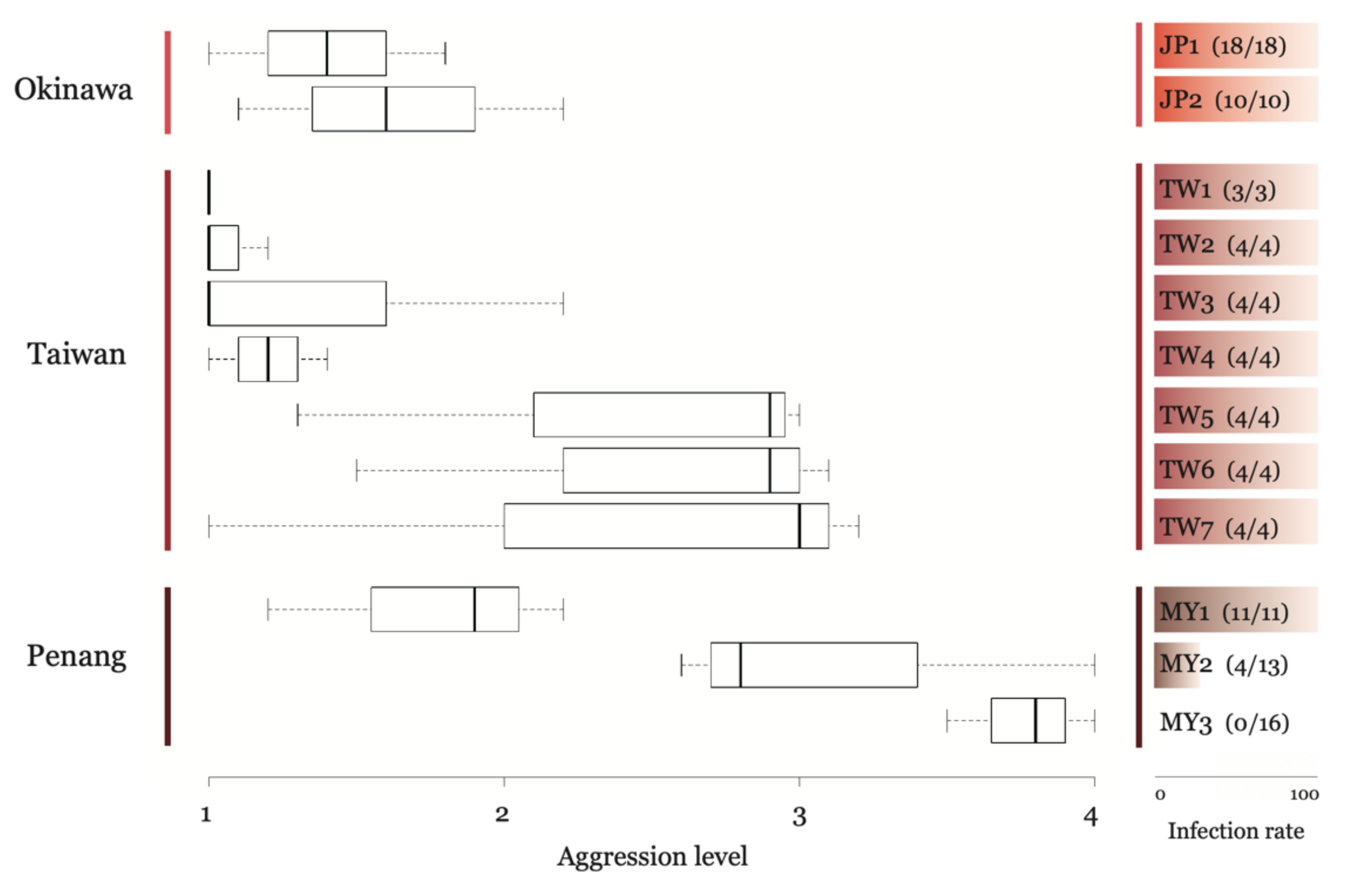Insects 10 00436 g003