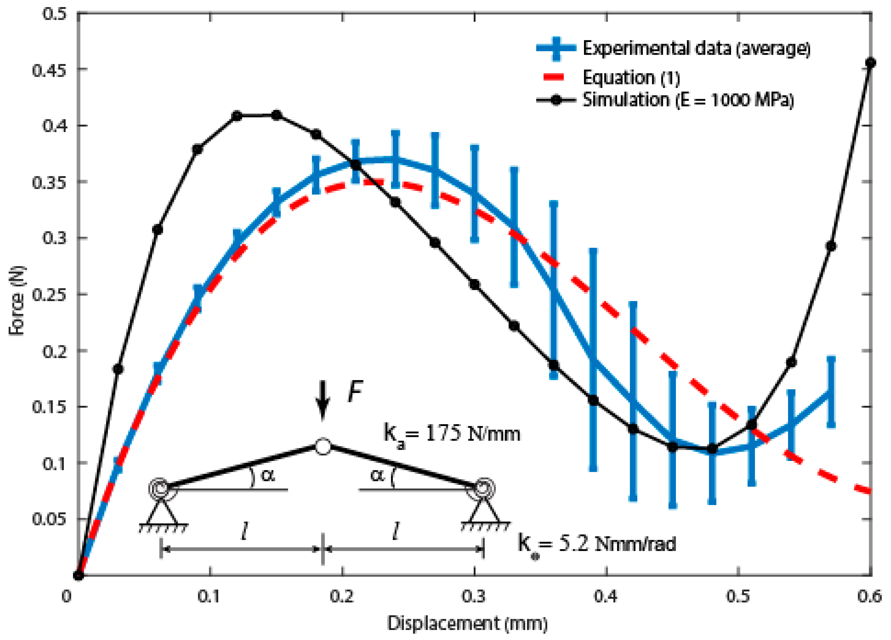 Insects 10 00438 g006