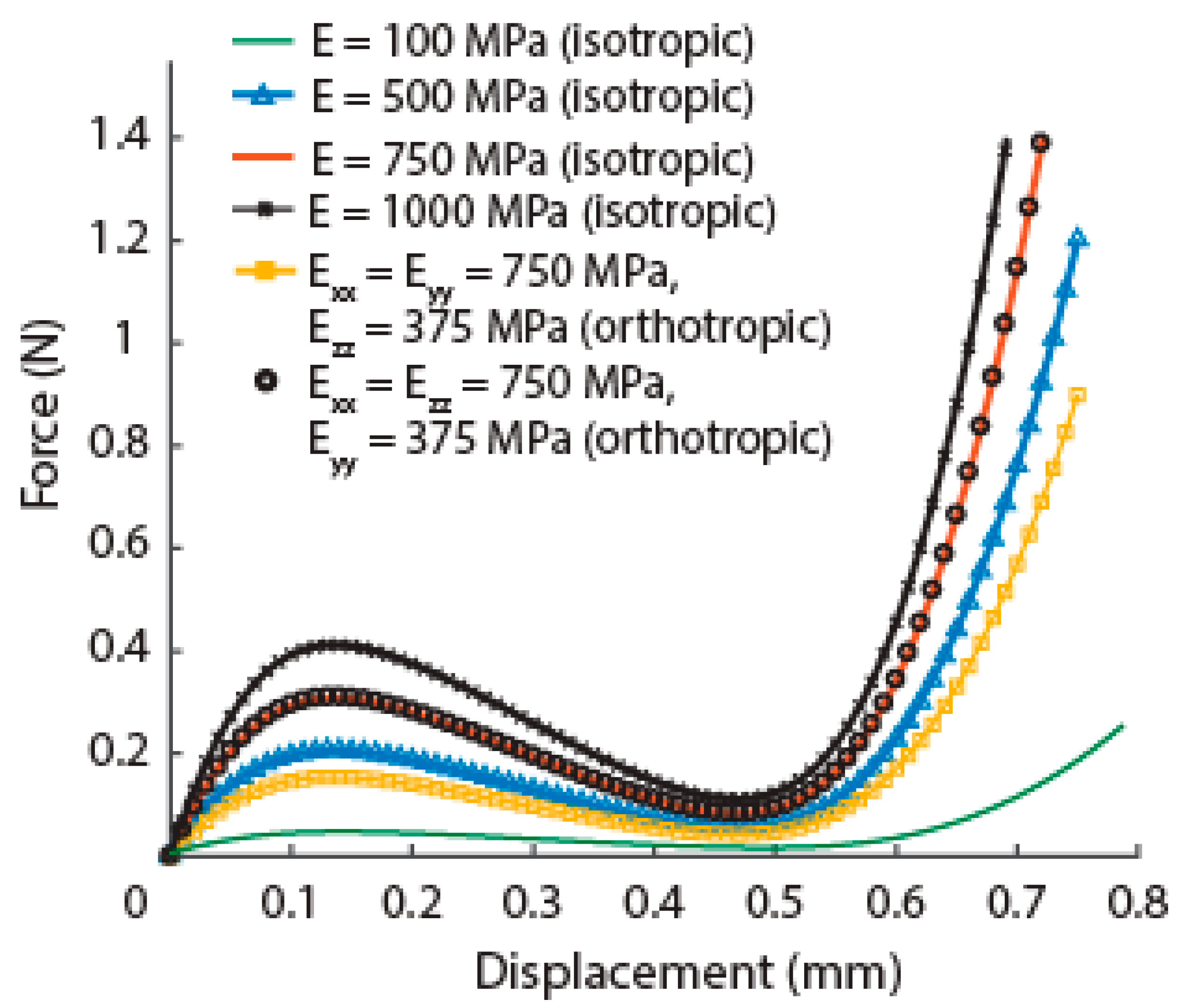 Insects 10 00438 g007