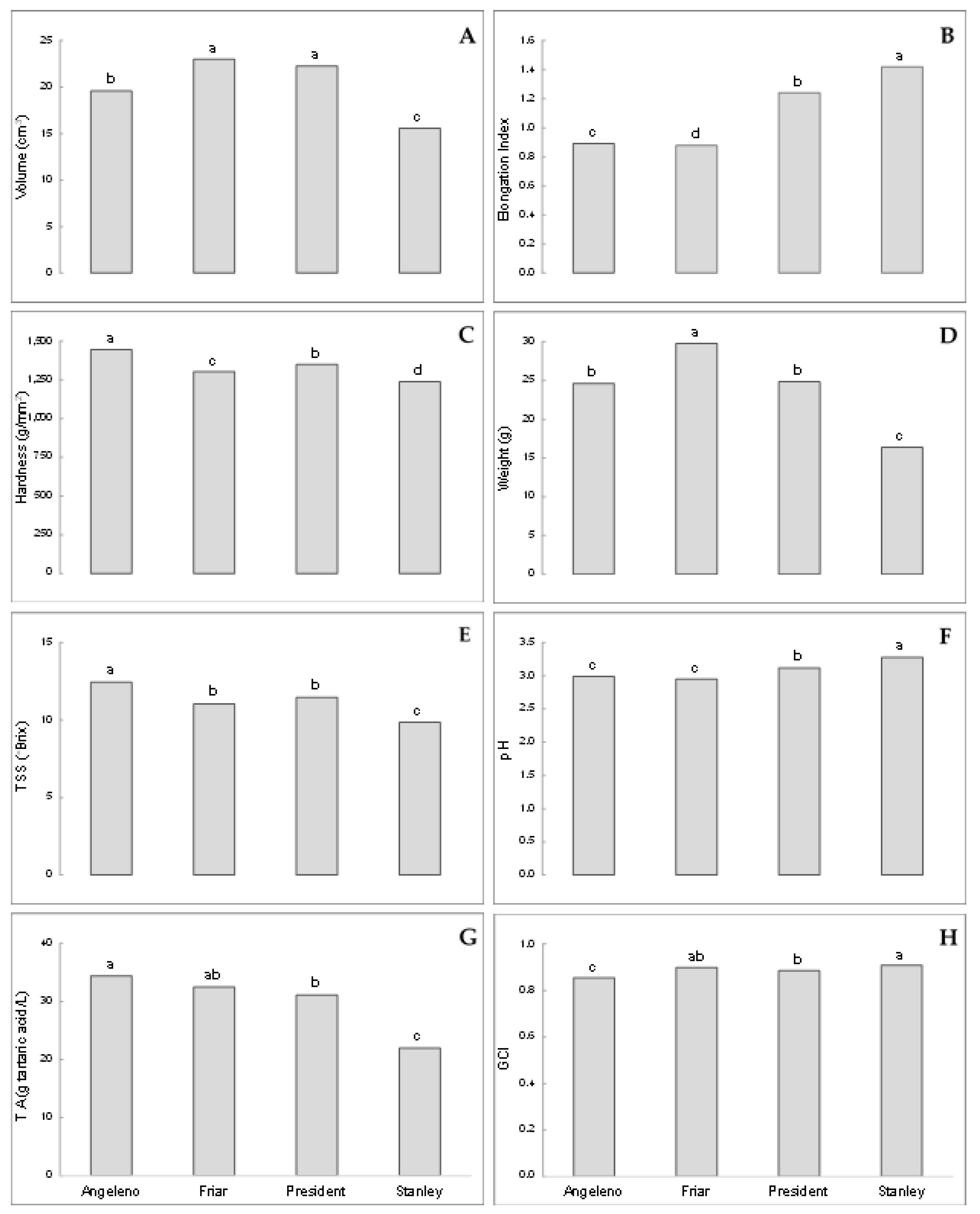 Insects 10 00444 g002