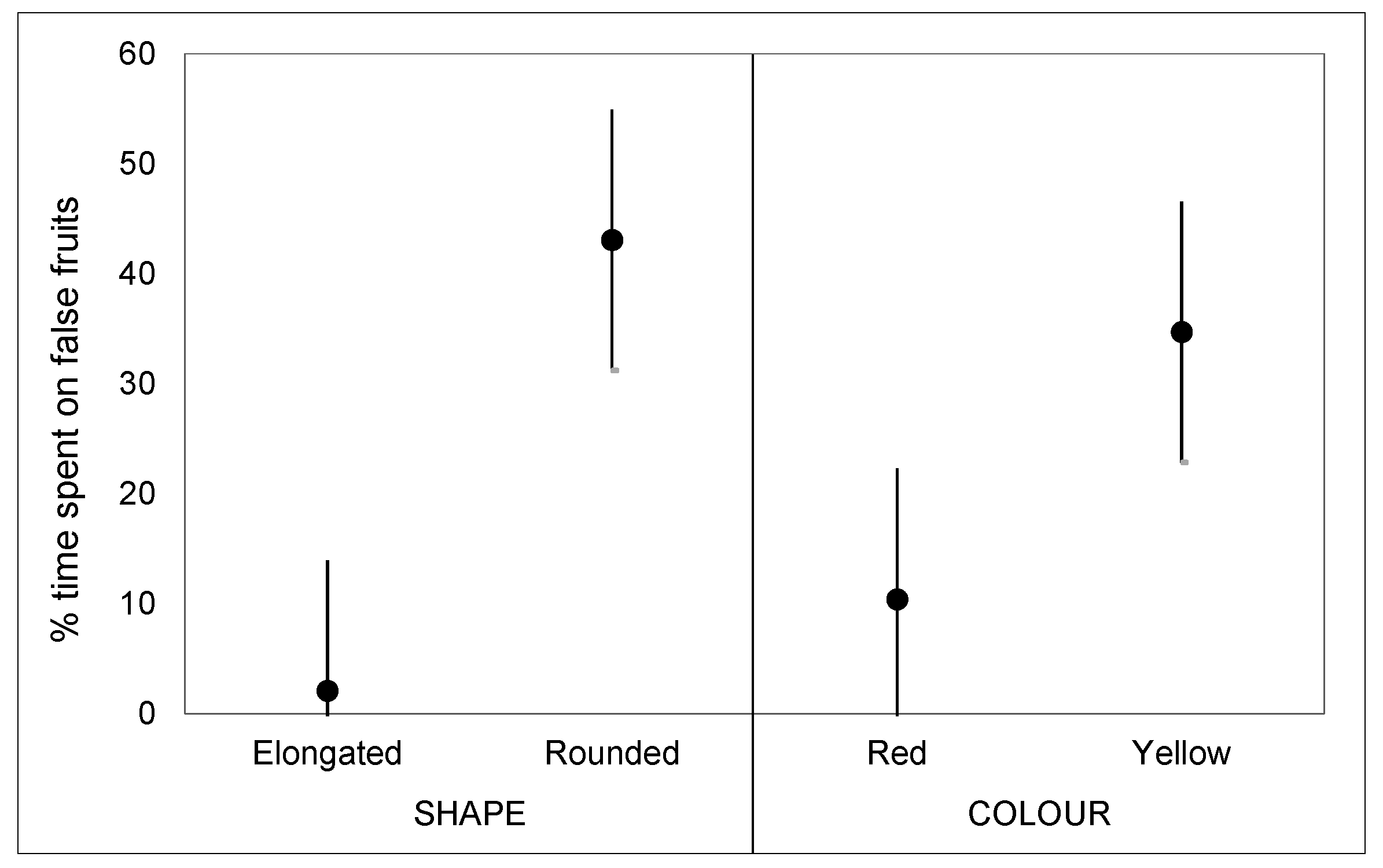 Insects 10 00444 g004