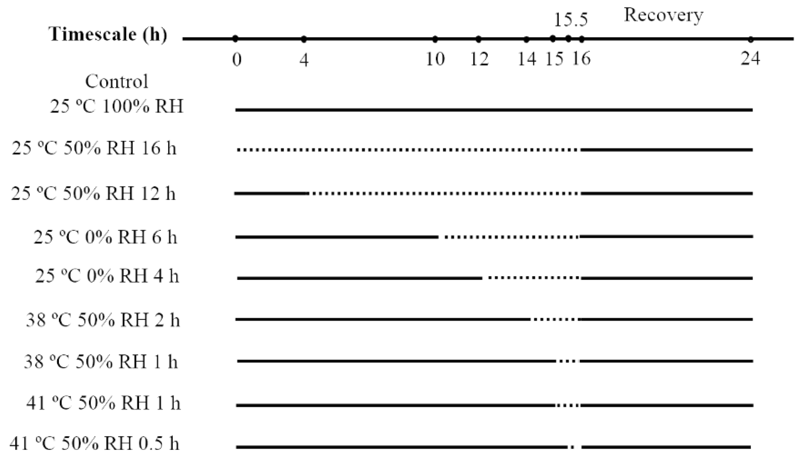 Insects 10 00449 g001
