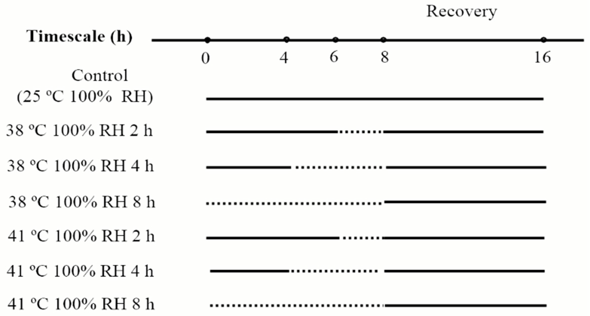 Insects 10 00449 g002