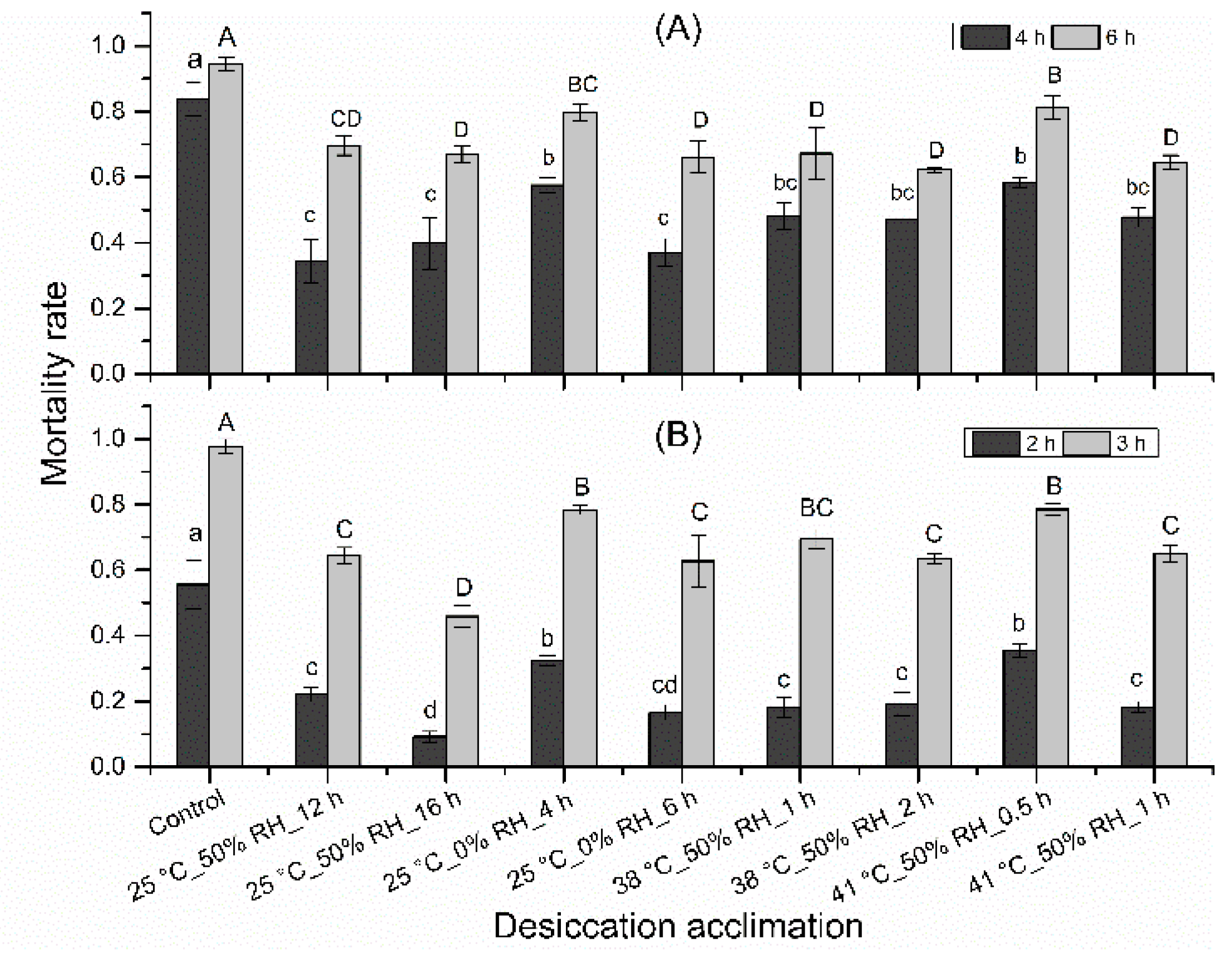 Insects 10 00449 g003