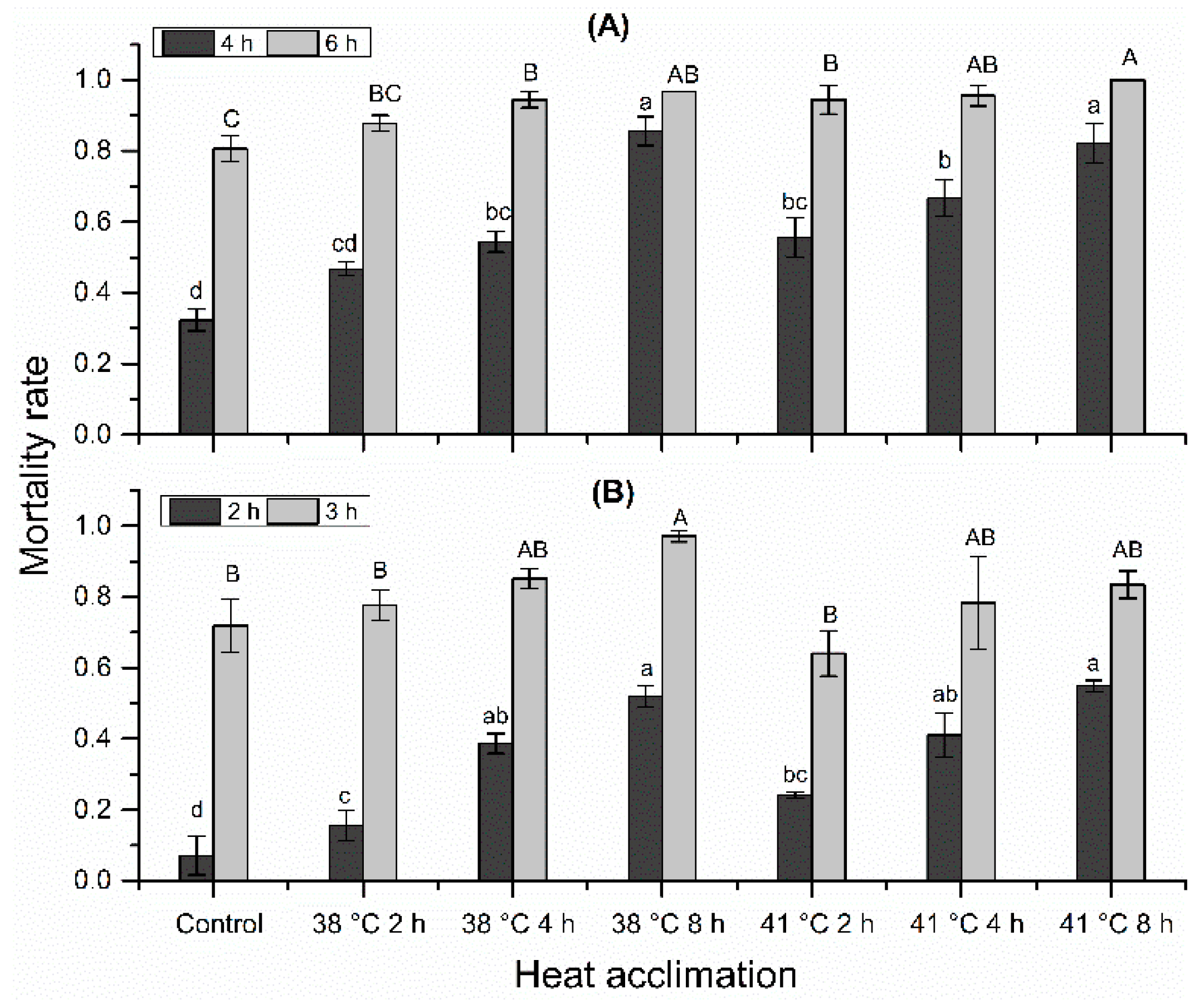 Insects 10 00449 g004