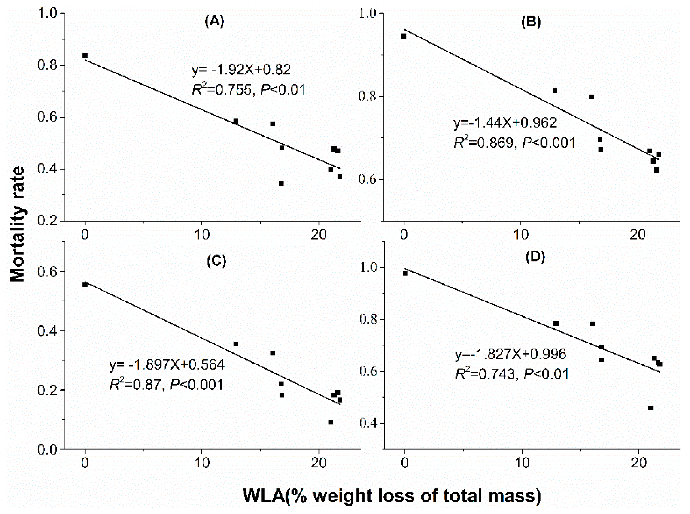 Insects 10 00449 g005
