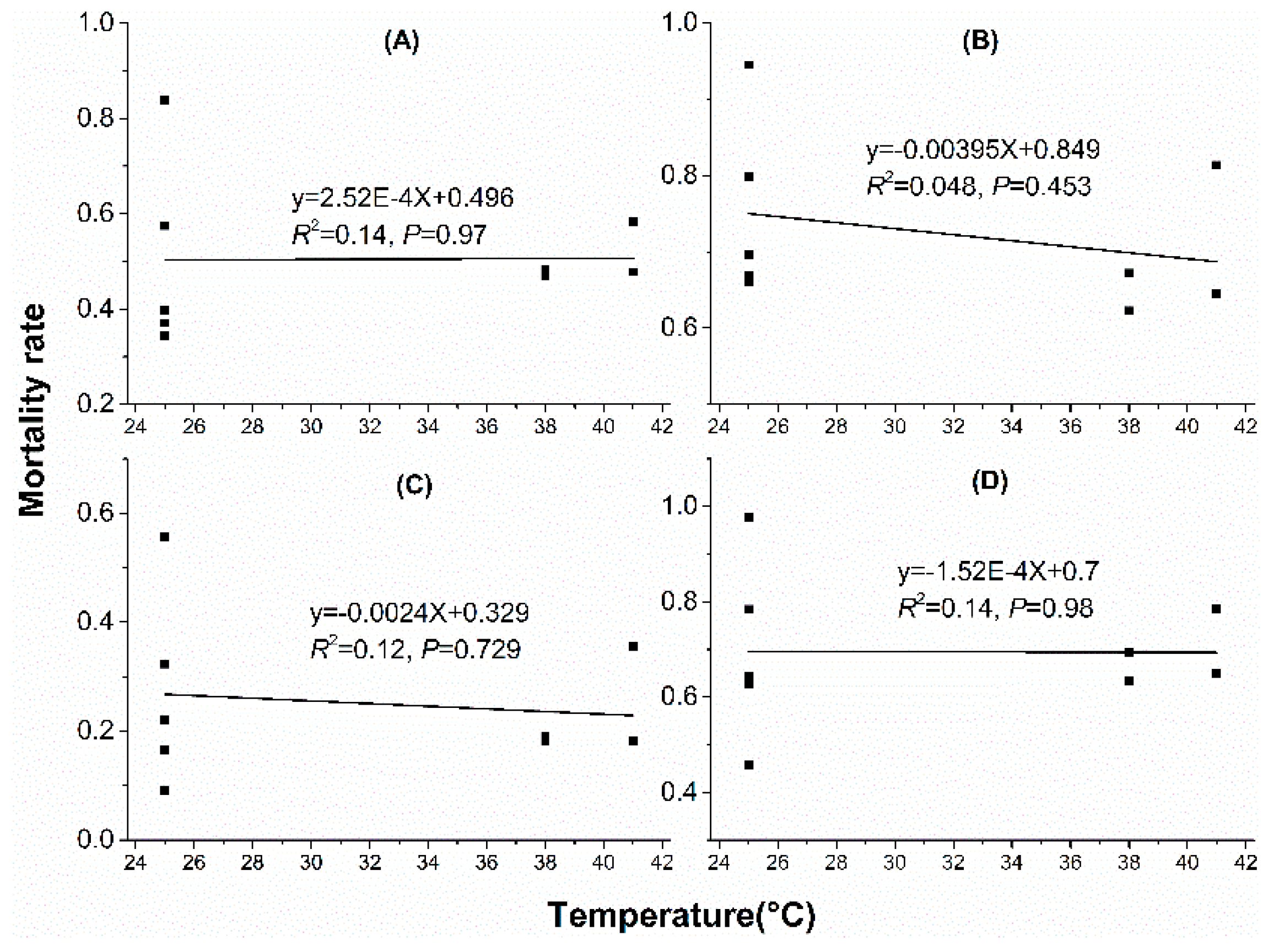 Insects 10 00449 g006
