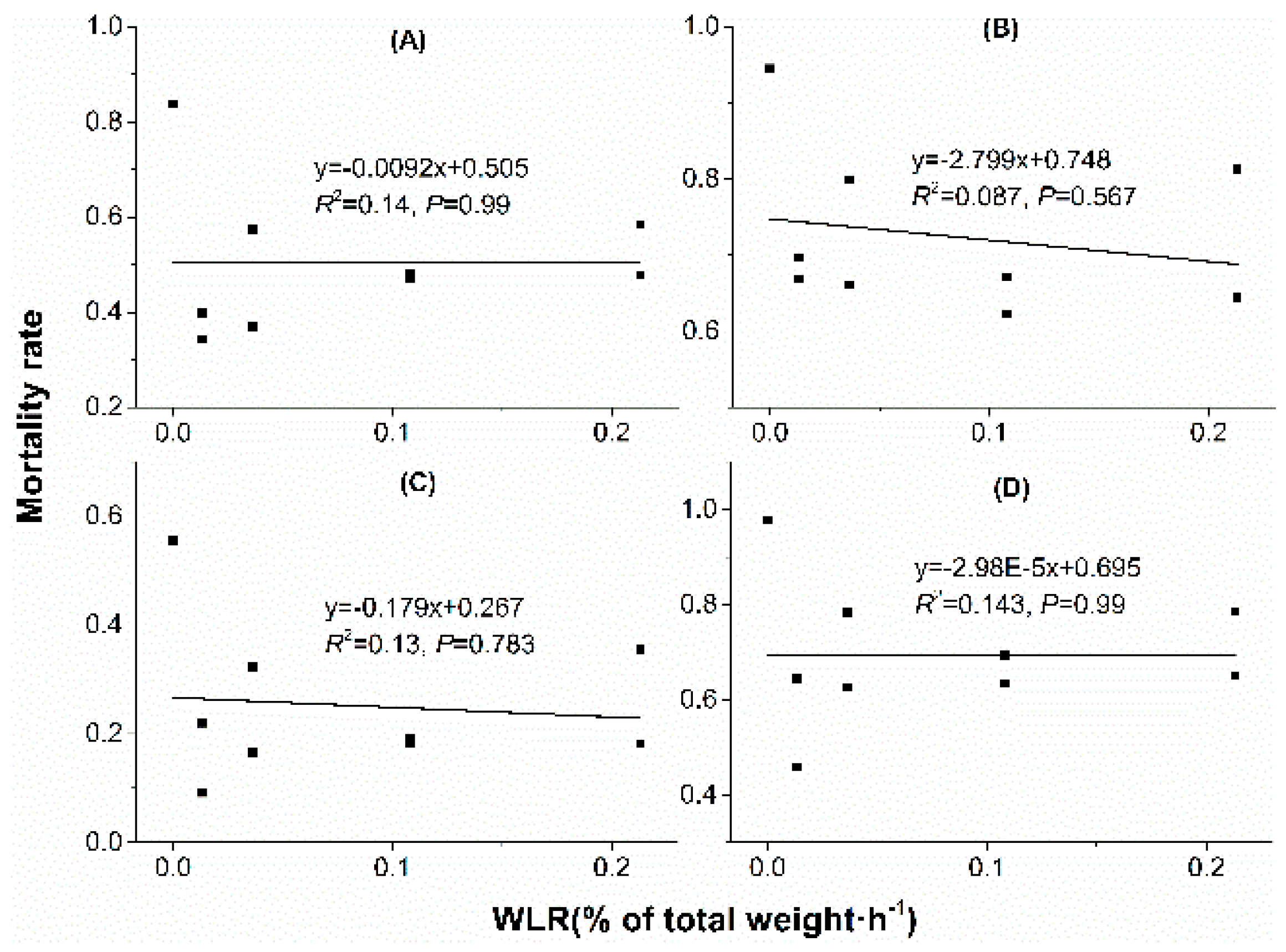Insects 10 00449 g007