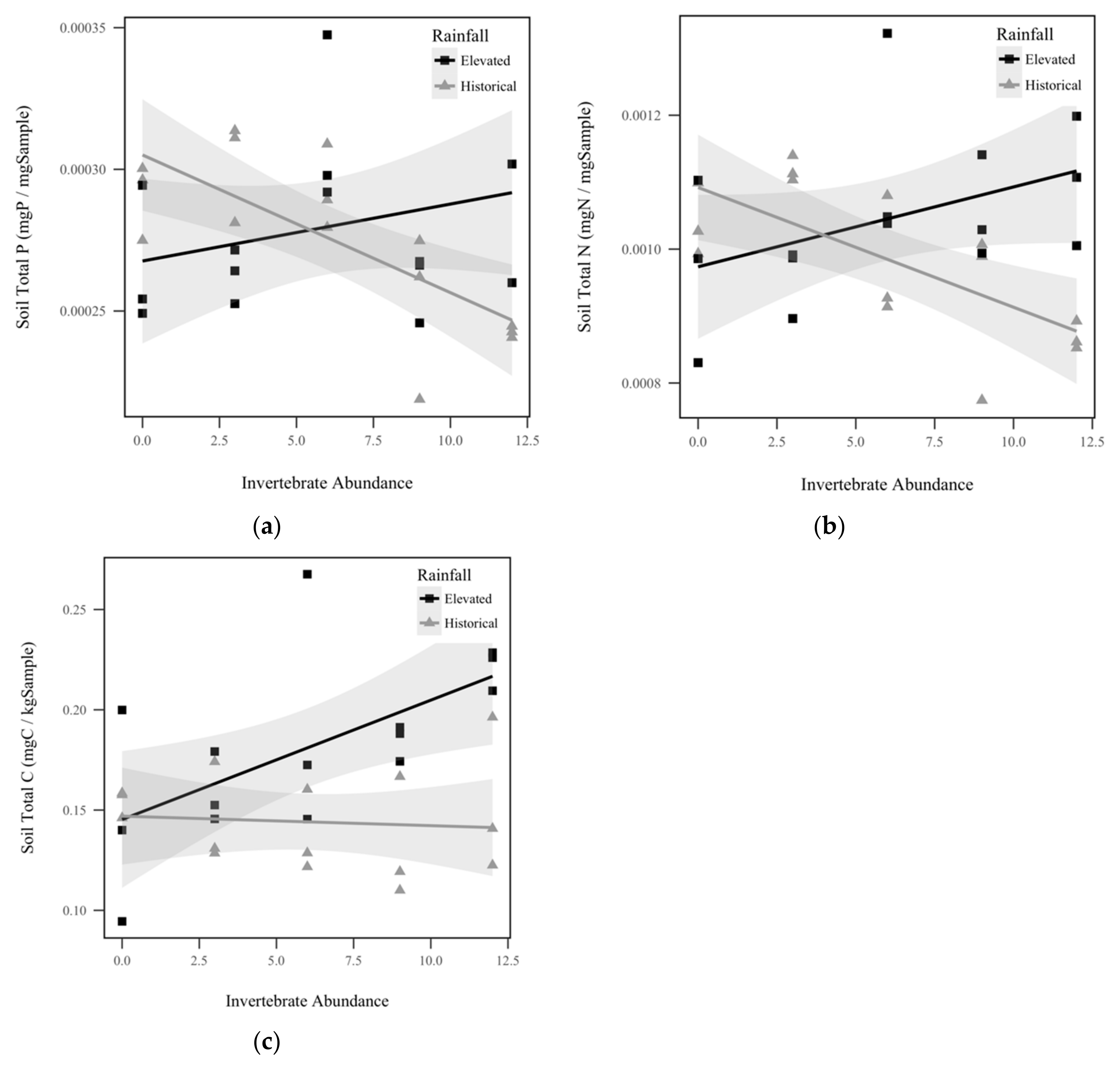 Insects 10 00453 g002 Insects 10 00453 g002