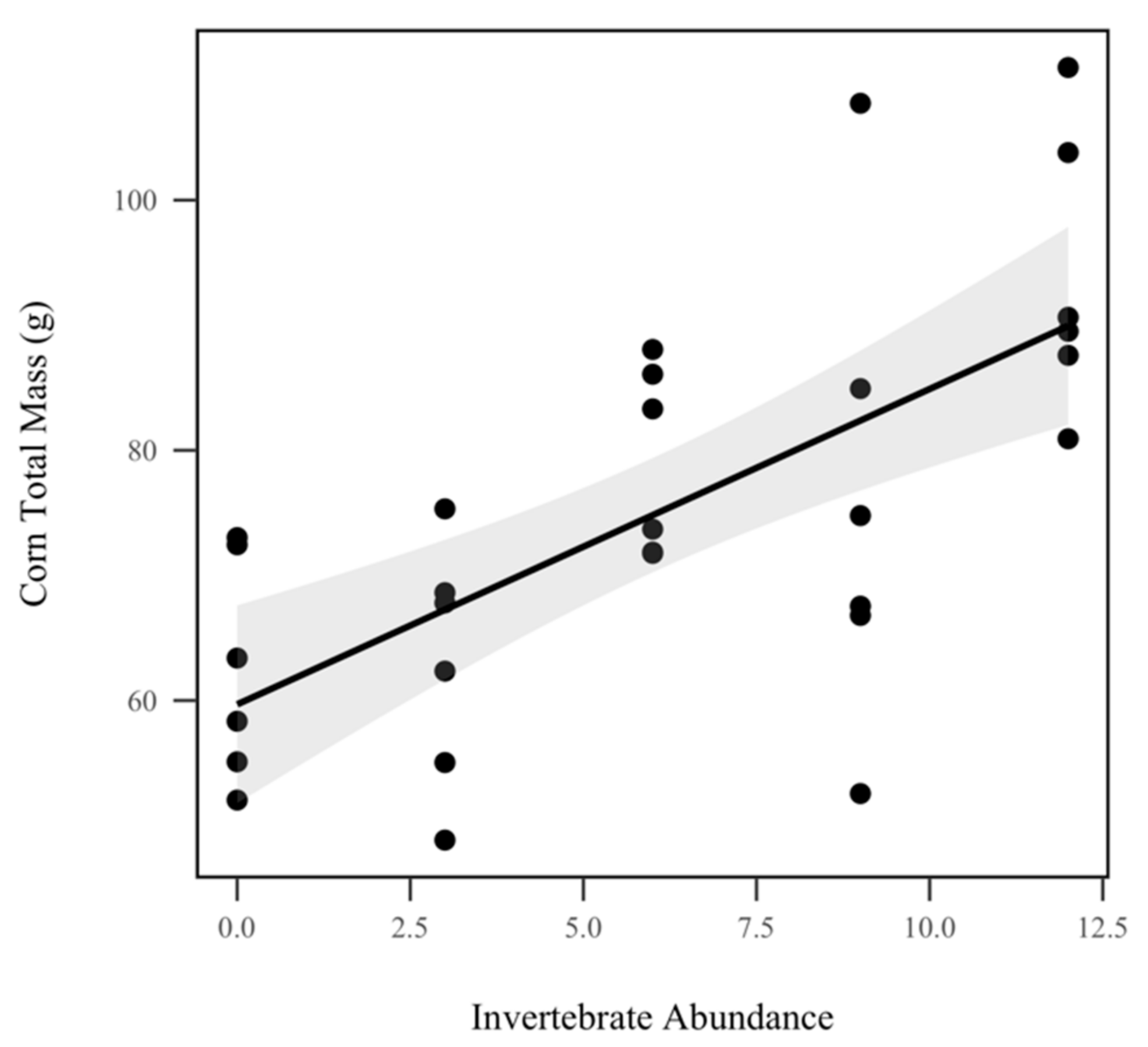 Insects 10 00453 g004 Insects 10 00453 g004