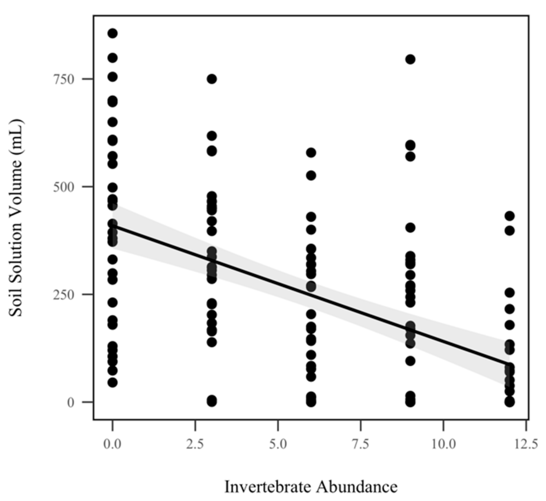 Insects 10 00453 g007 Insects 10 00453 g007