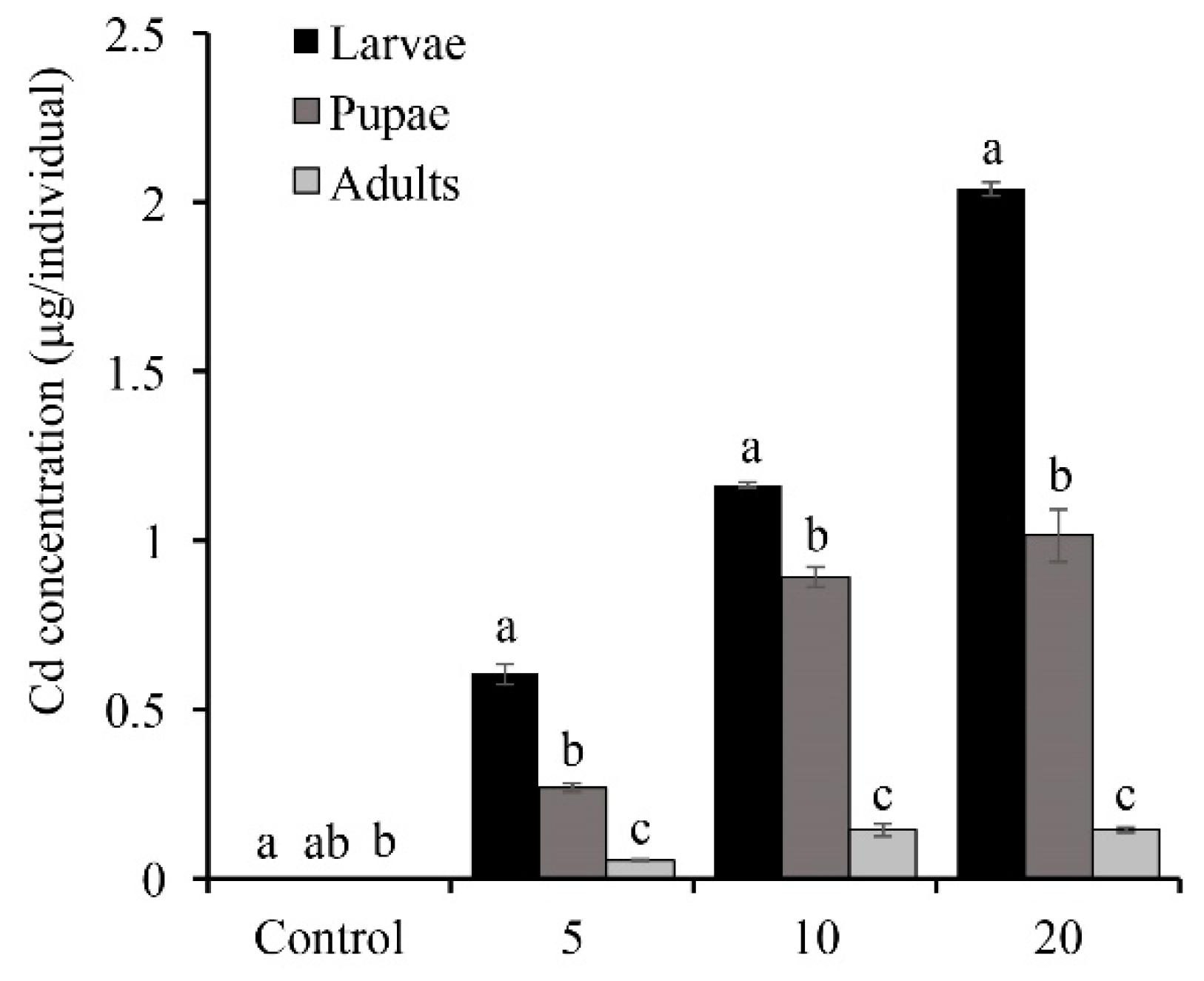 Insects 11 00007 g001