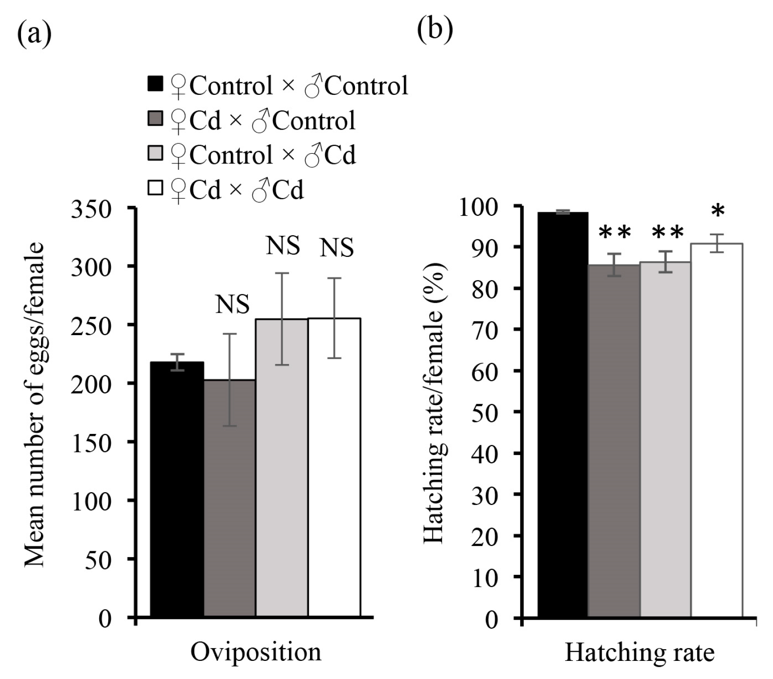 Insects 11 00007 g004