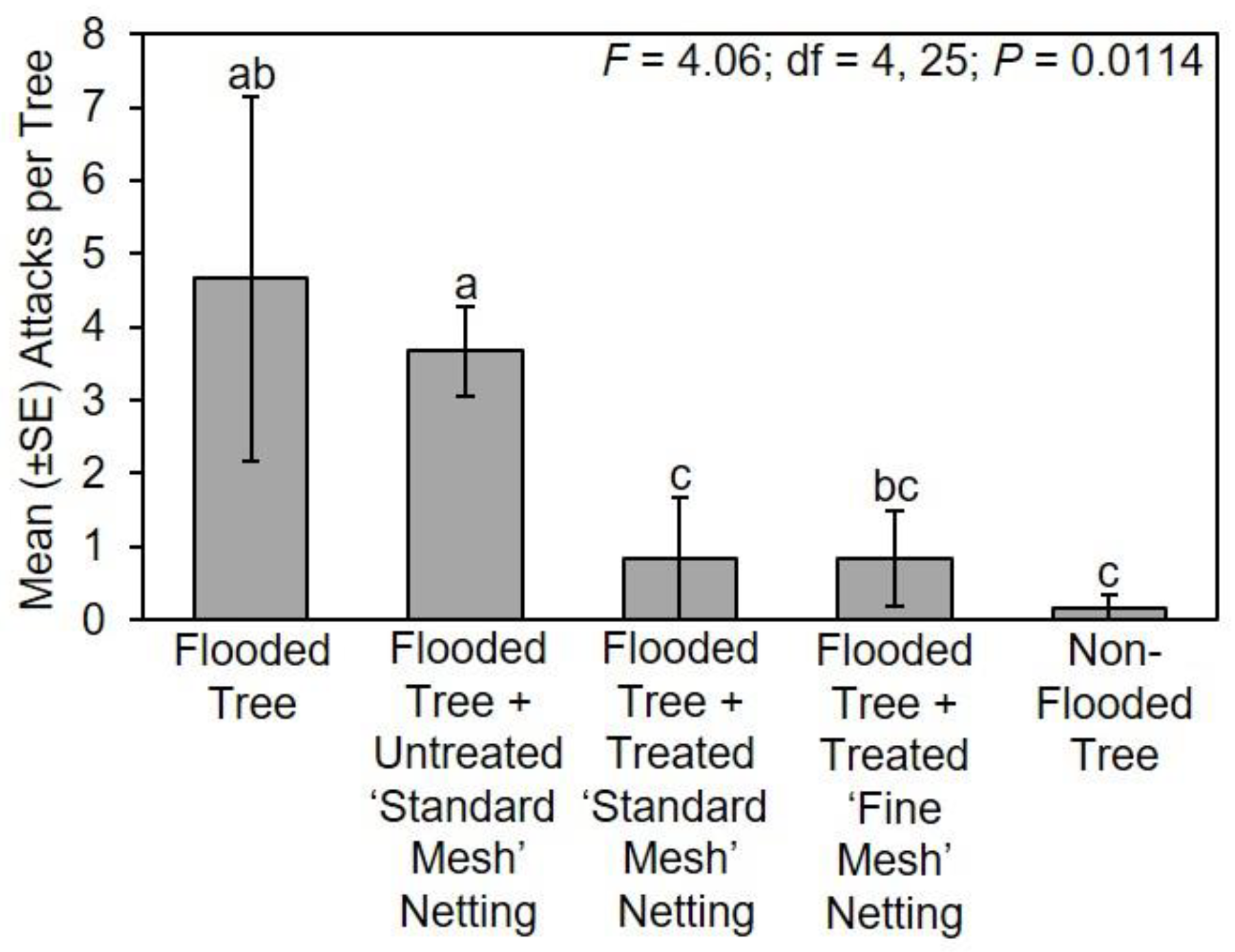 Insects 11 00008 g004