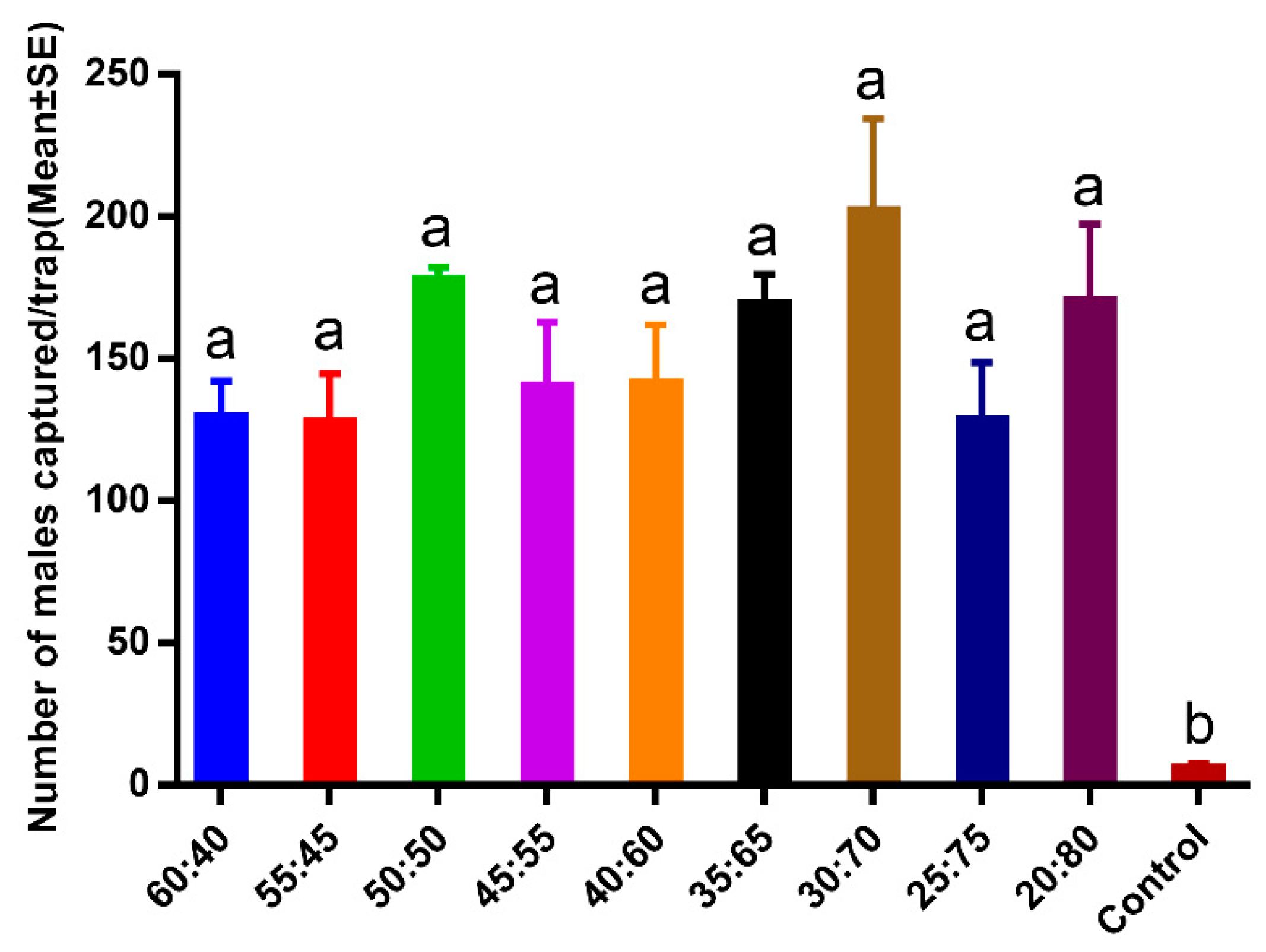 Insects 11 00015 g002