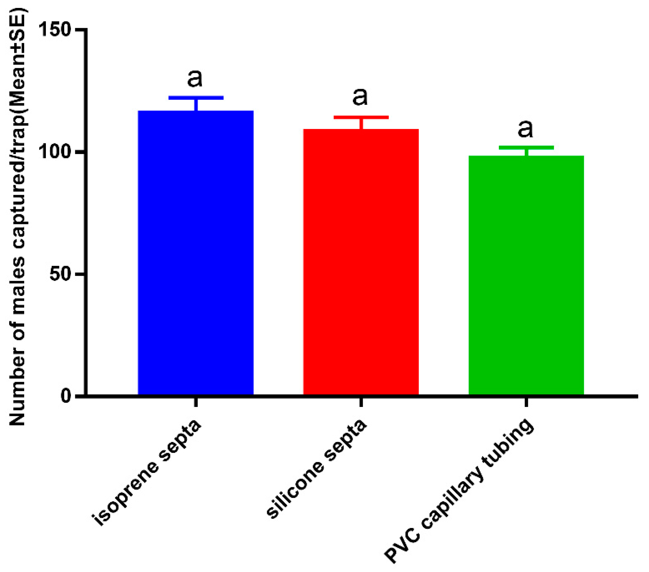 Insects 11 00015 g005