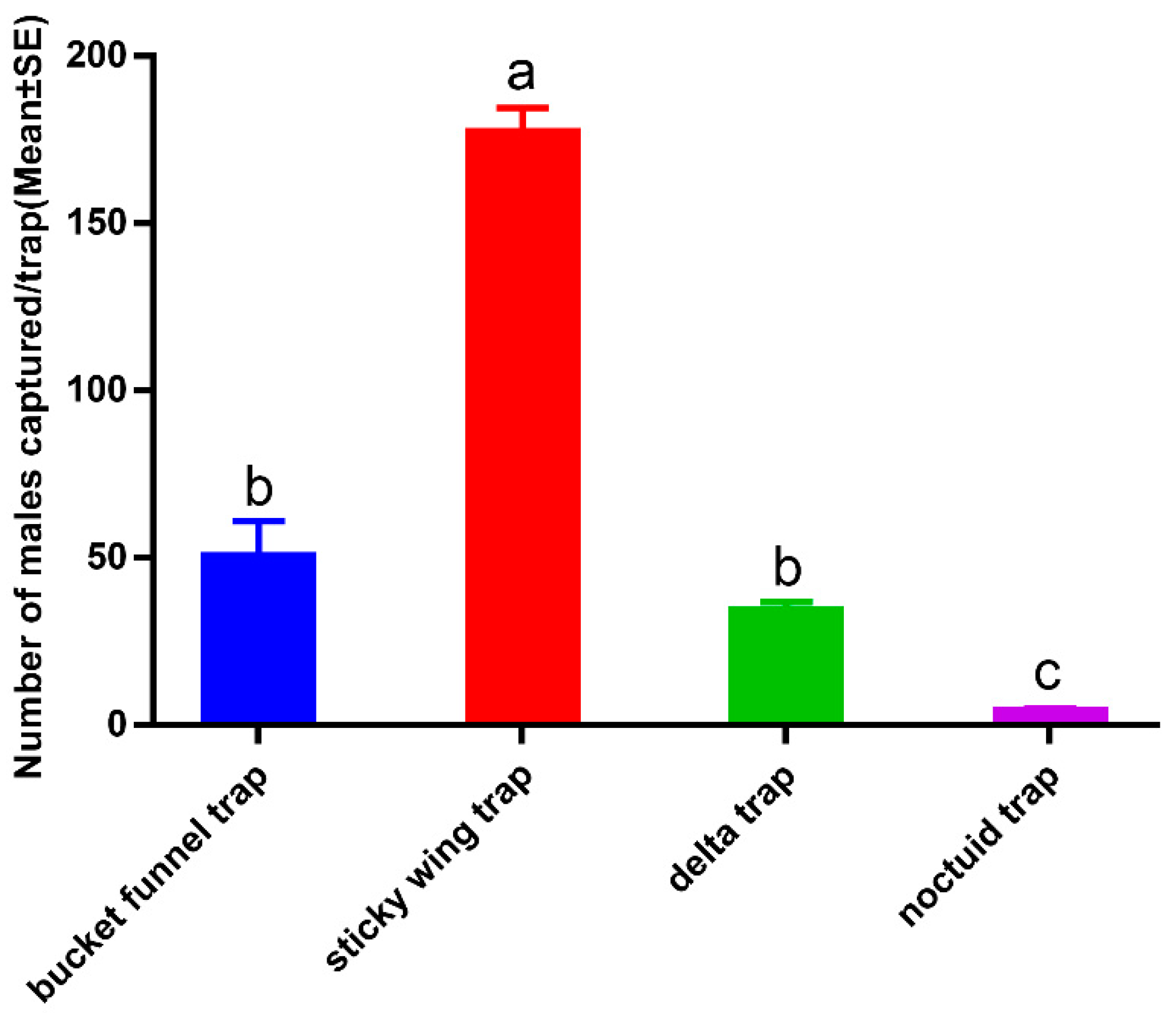 Insects 11 00015 g007