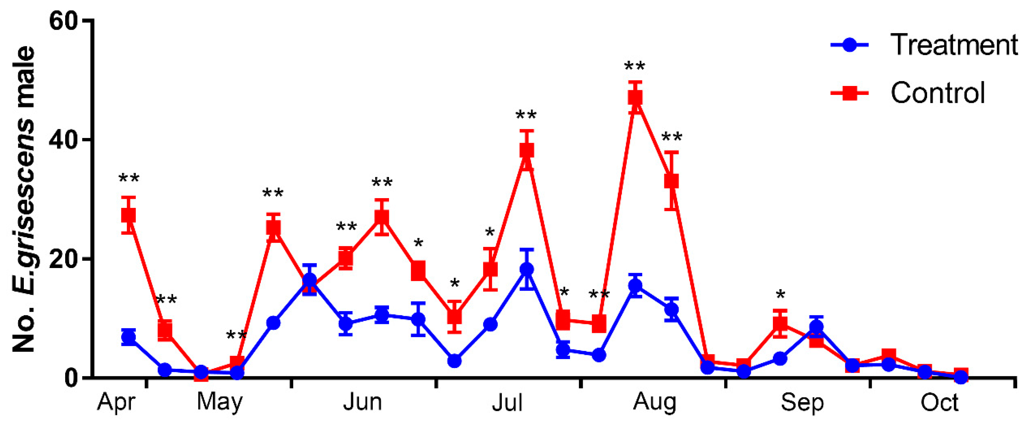 Insects 11 00015 g009