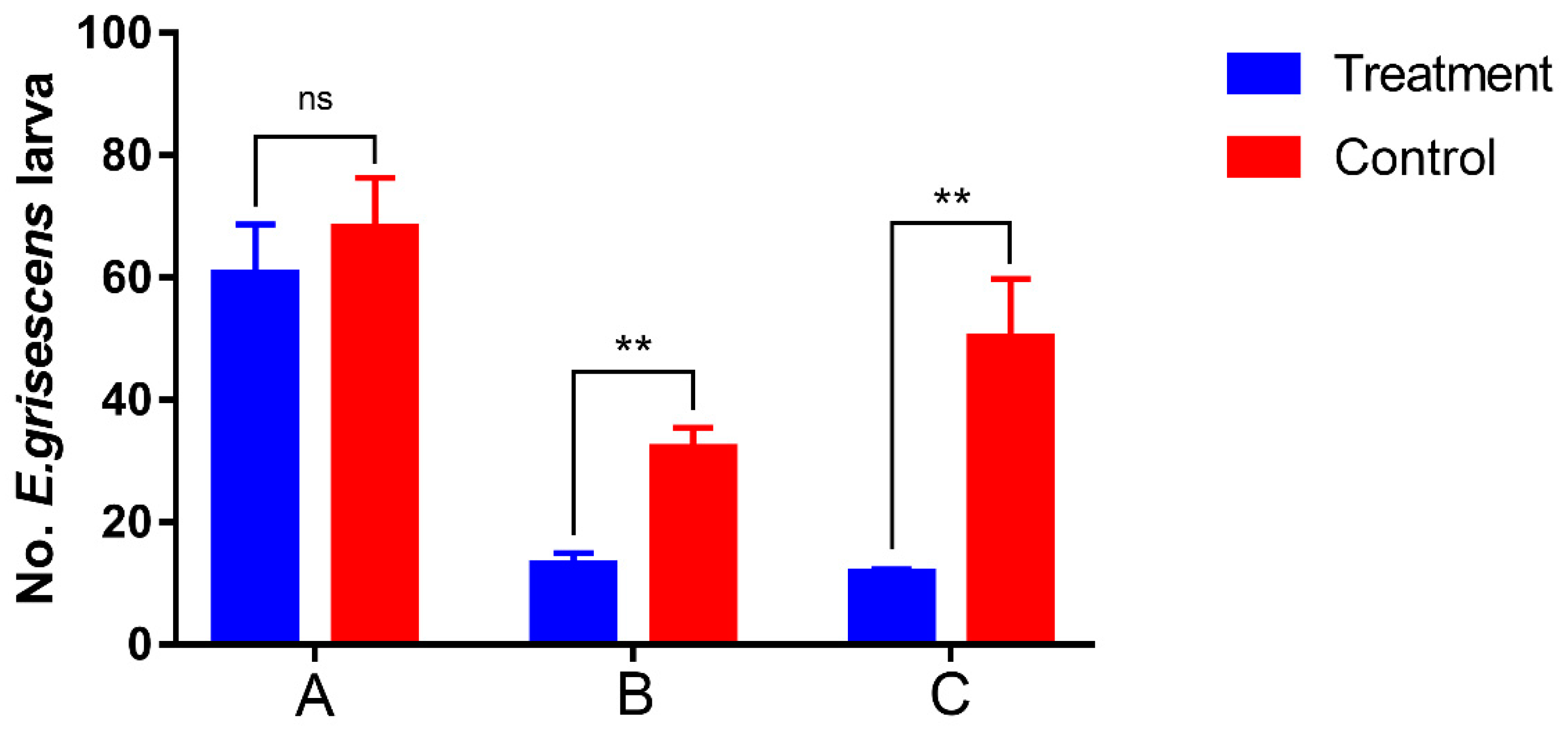 Insects 11 00015 g010