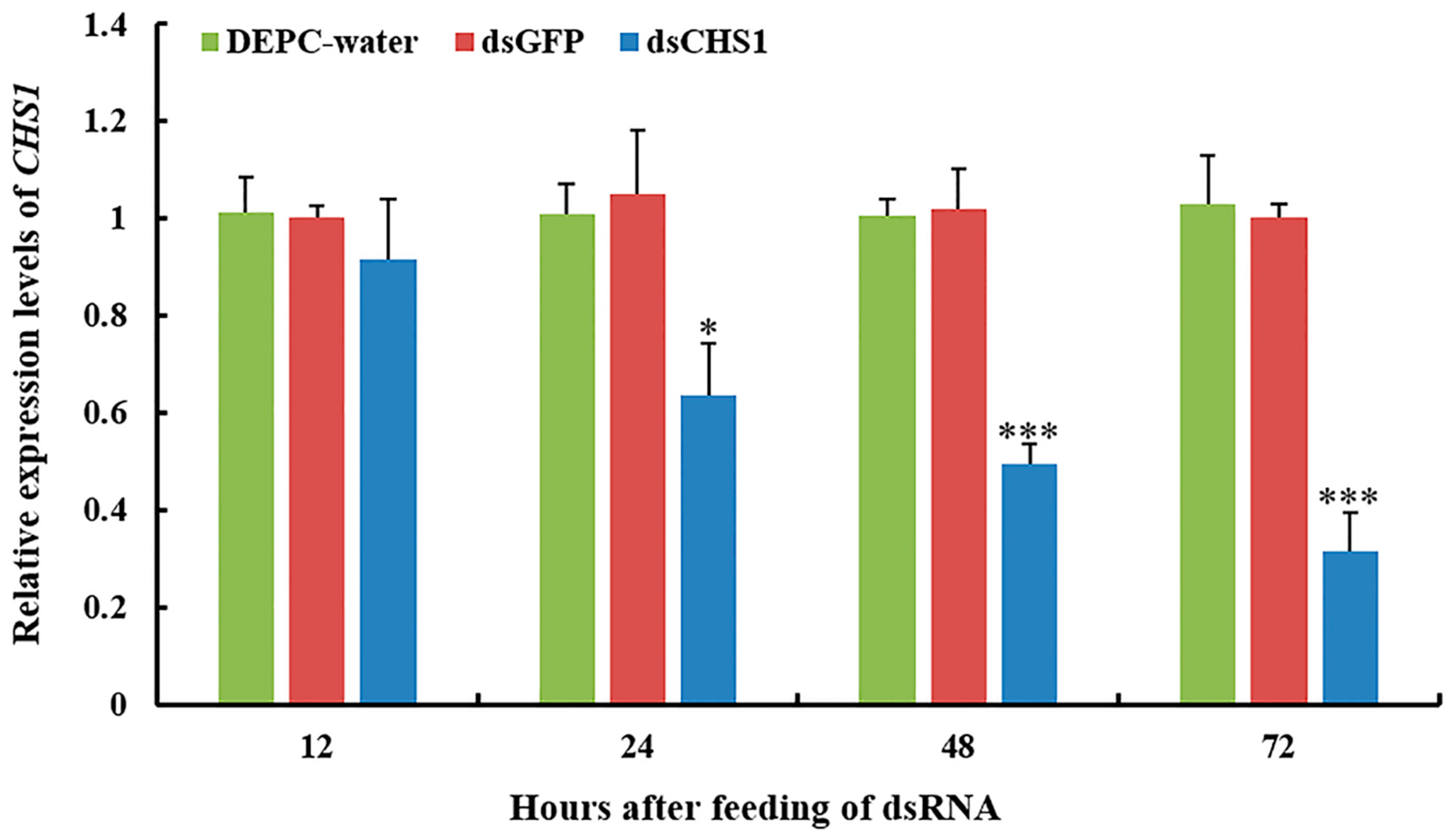 Insects 11 00022 g002