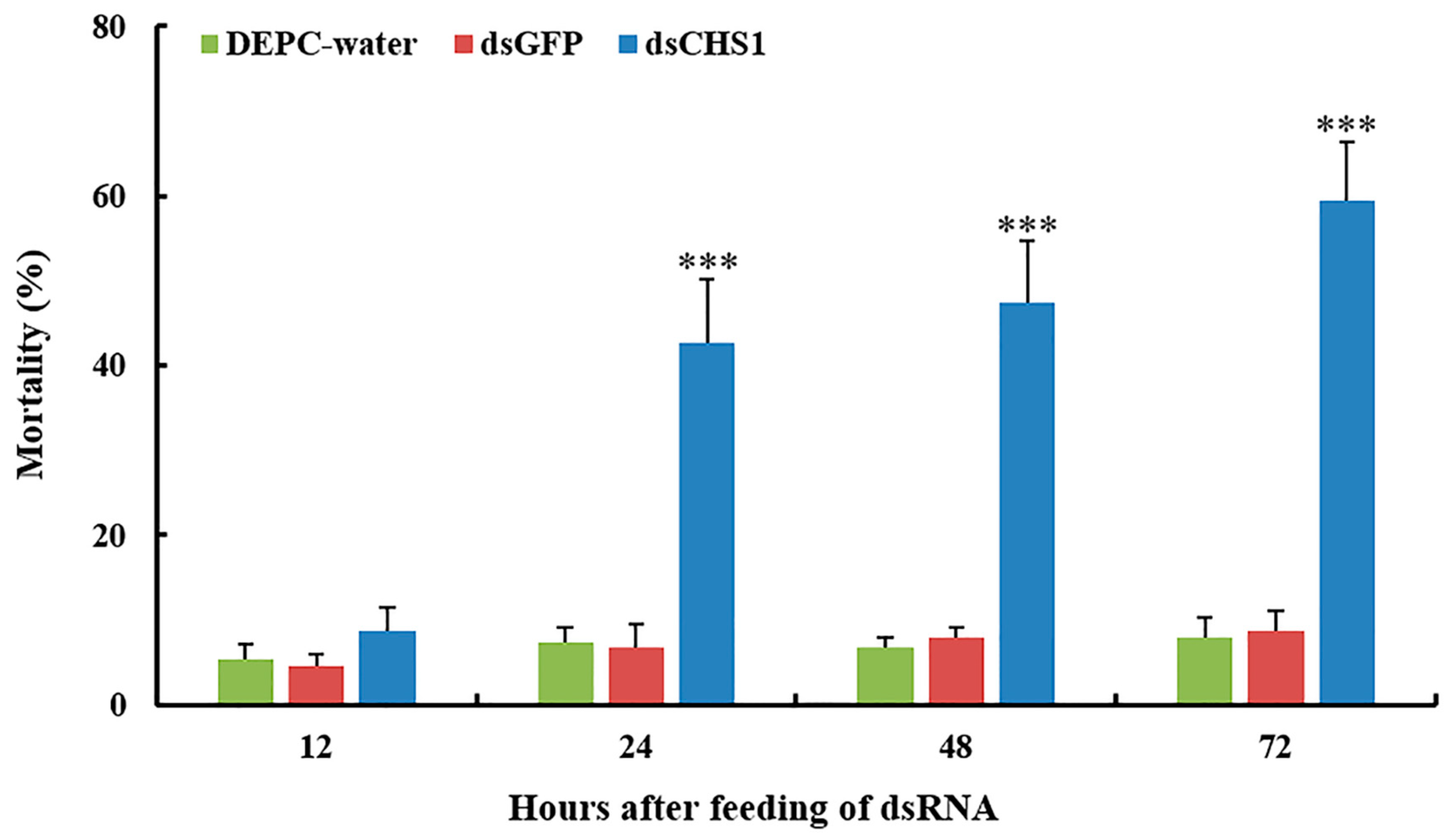 Insects 11 00022 g003