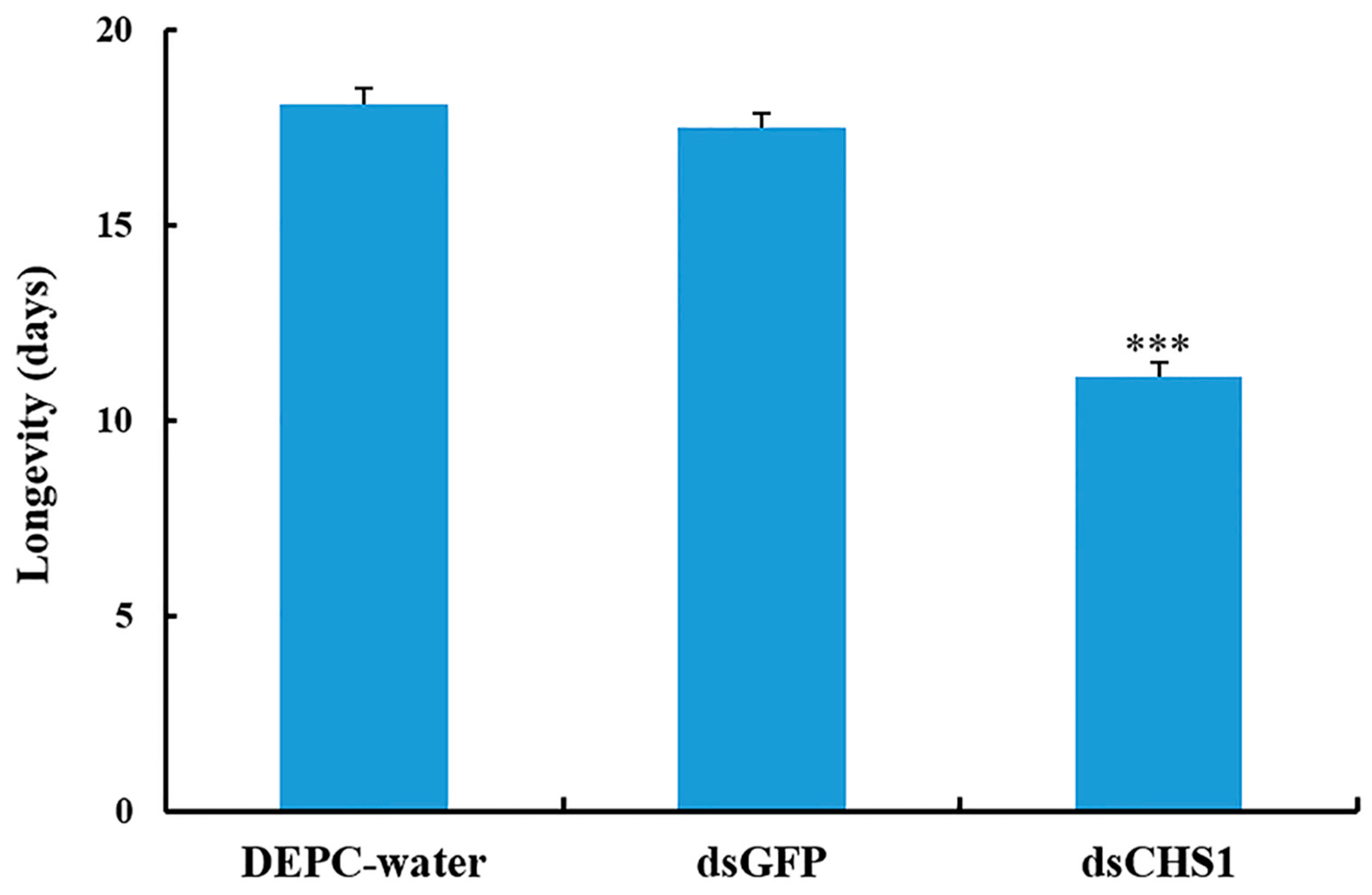 Insects 11 00022 g004