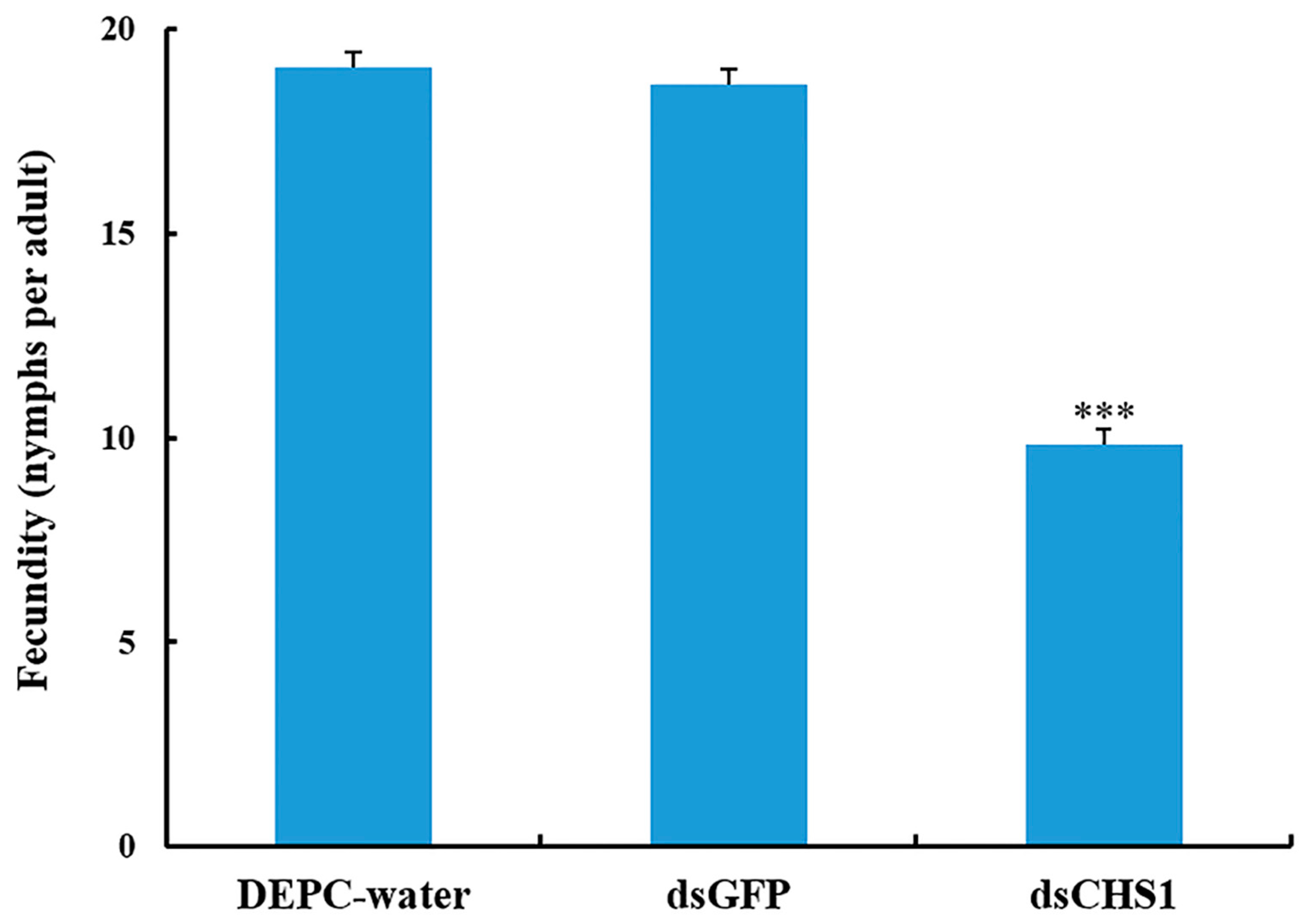 Insects 11 00022 g005