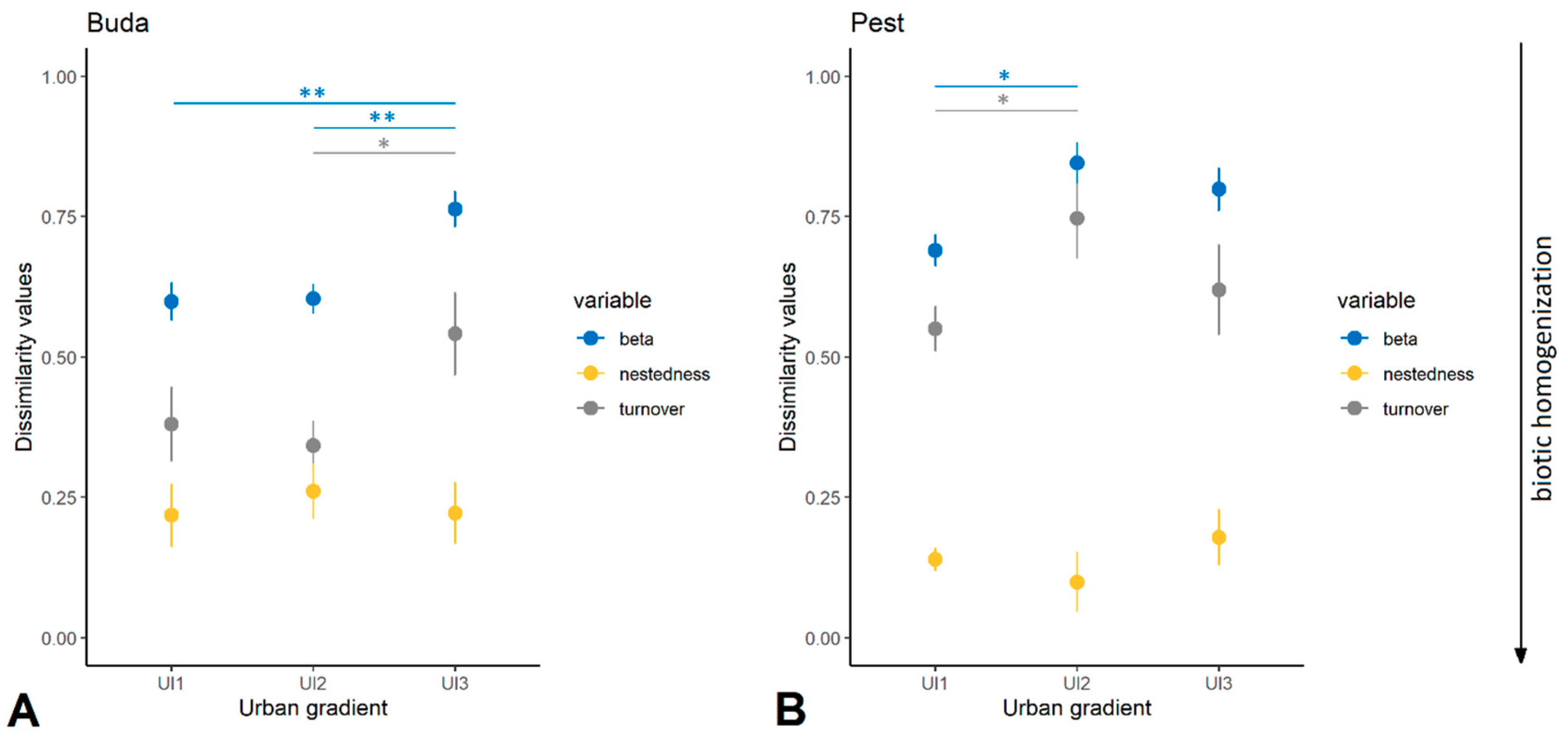 Insects 11 00025 g003