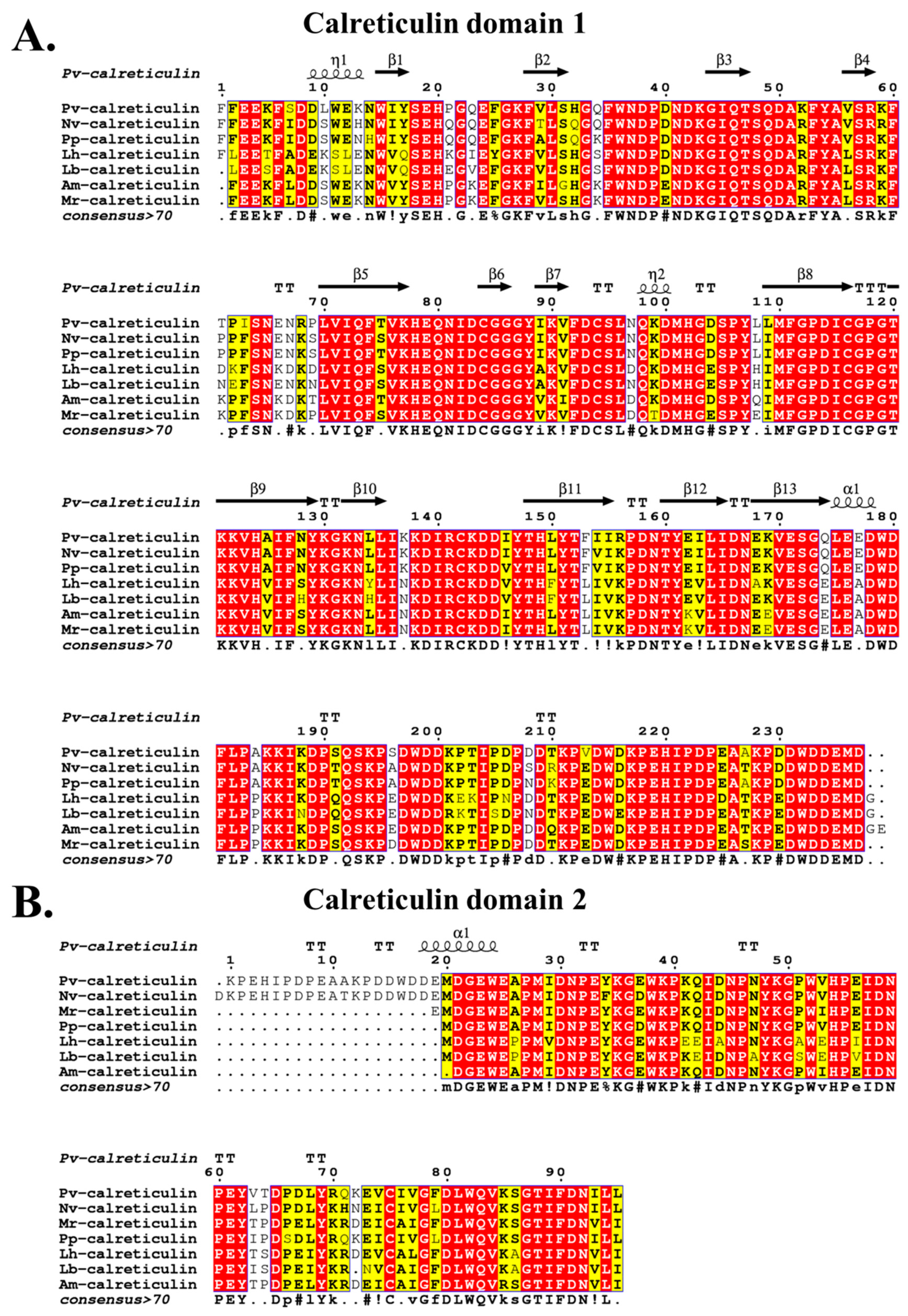 Insects 11 00029 g002