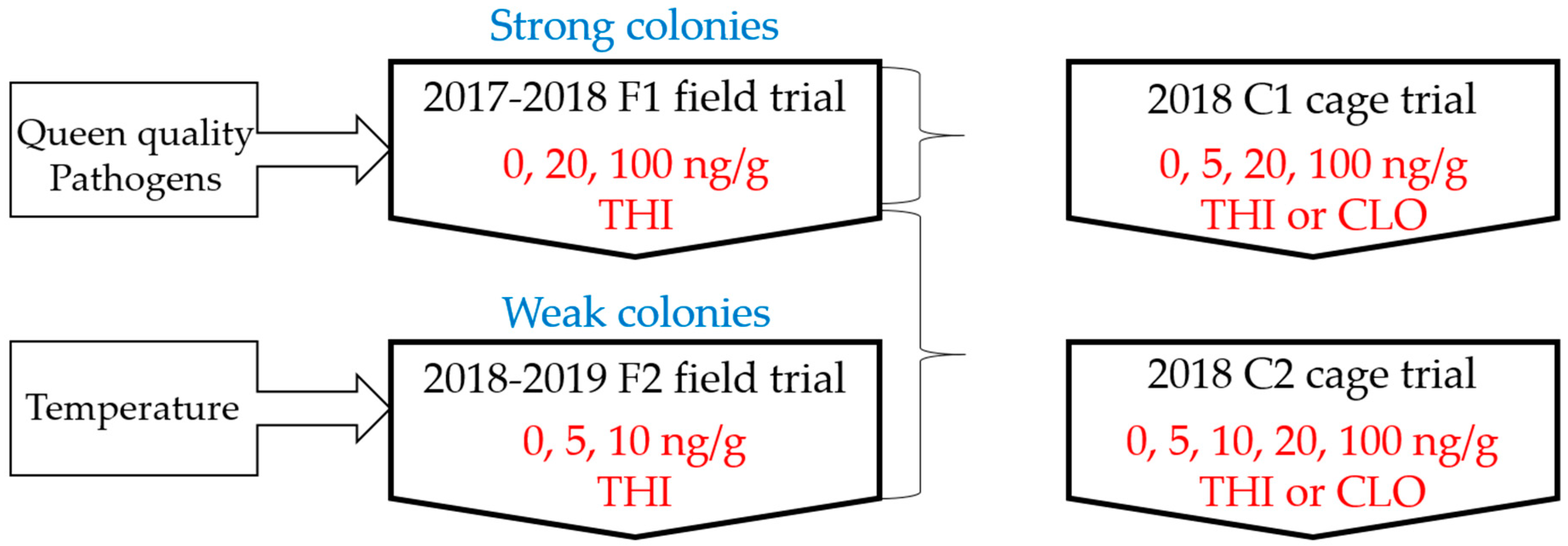 Insects 11 00030 g001 Insects 11 00030 g001