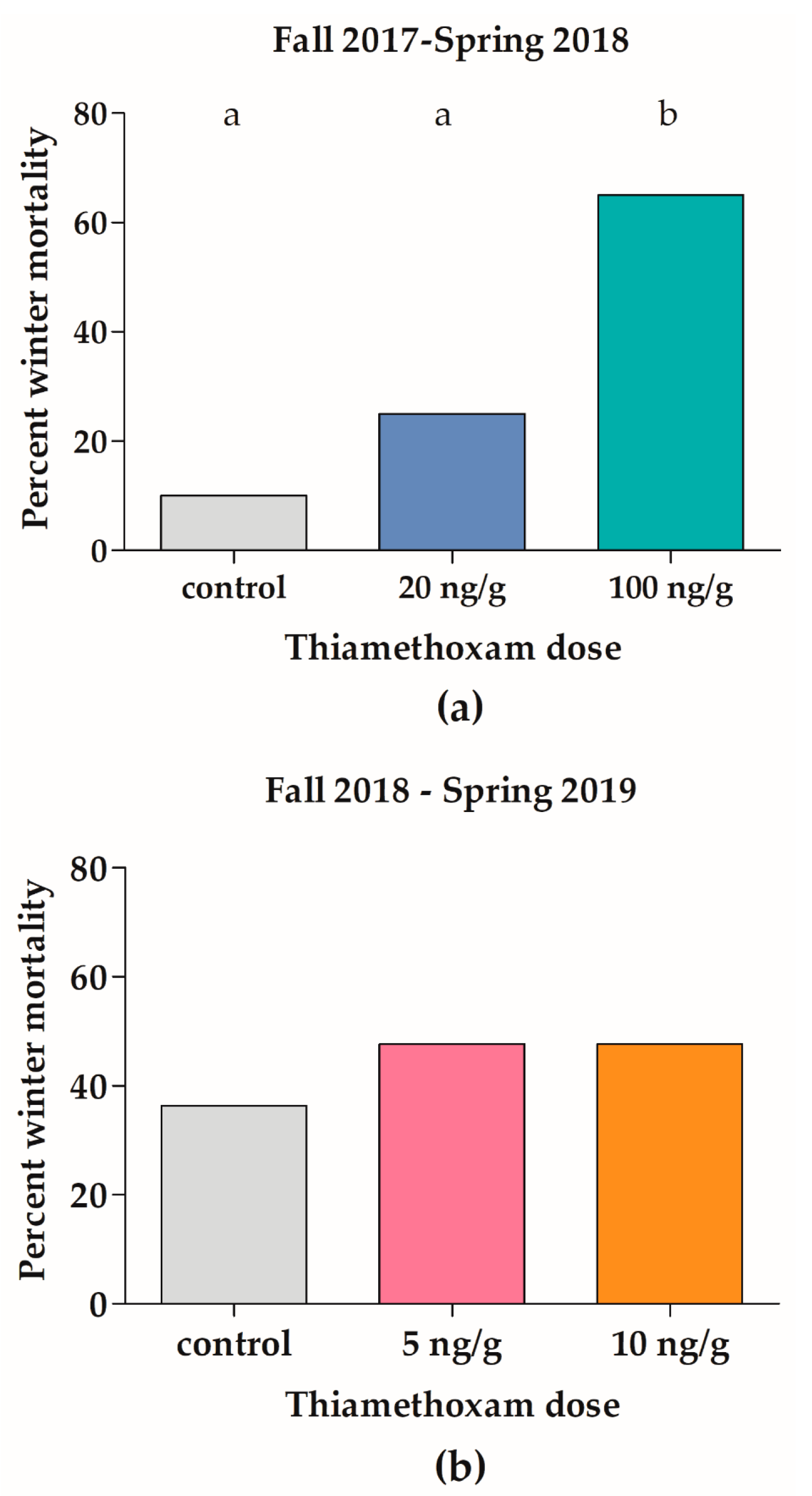 Insects 11 00030 g002 Insects 11 00030 g002