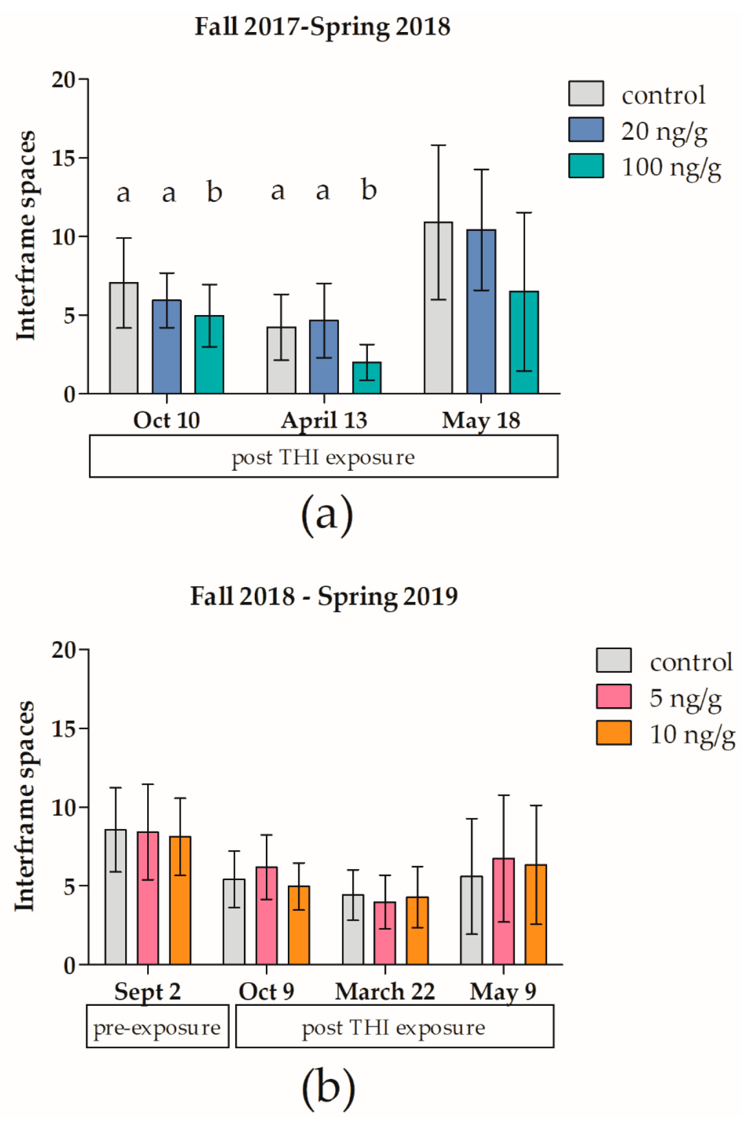 Insects 11 00030 g003 Insects 11 00030 g003