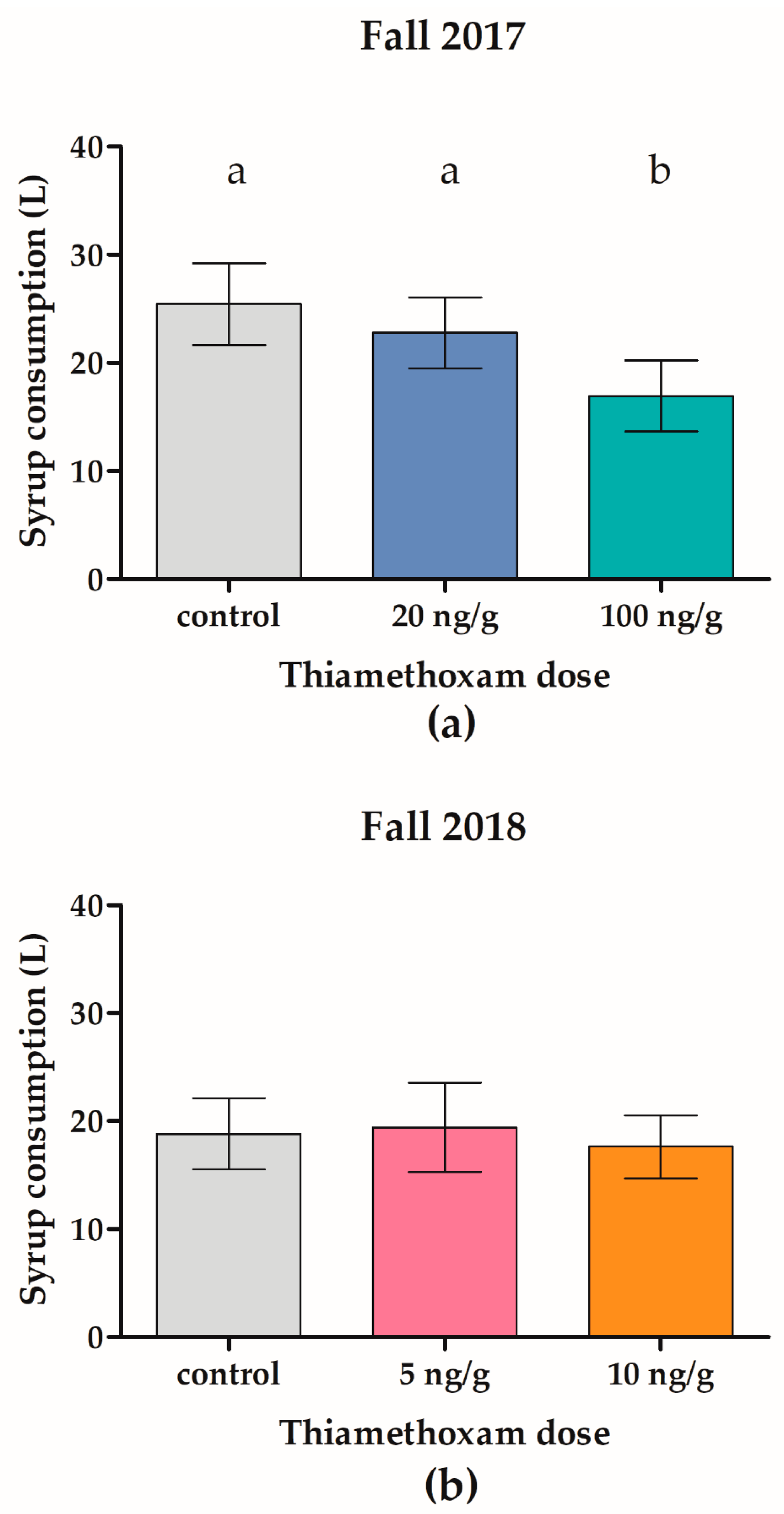 Insects 11 00030 g004 Insects 11 00030 g004