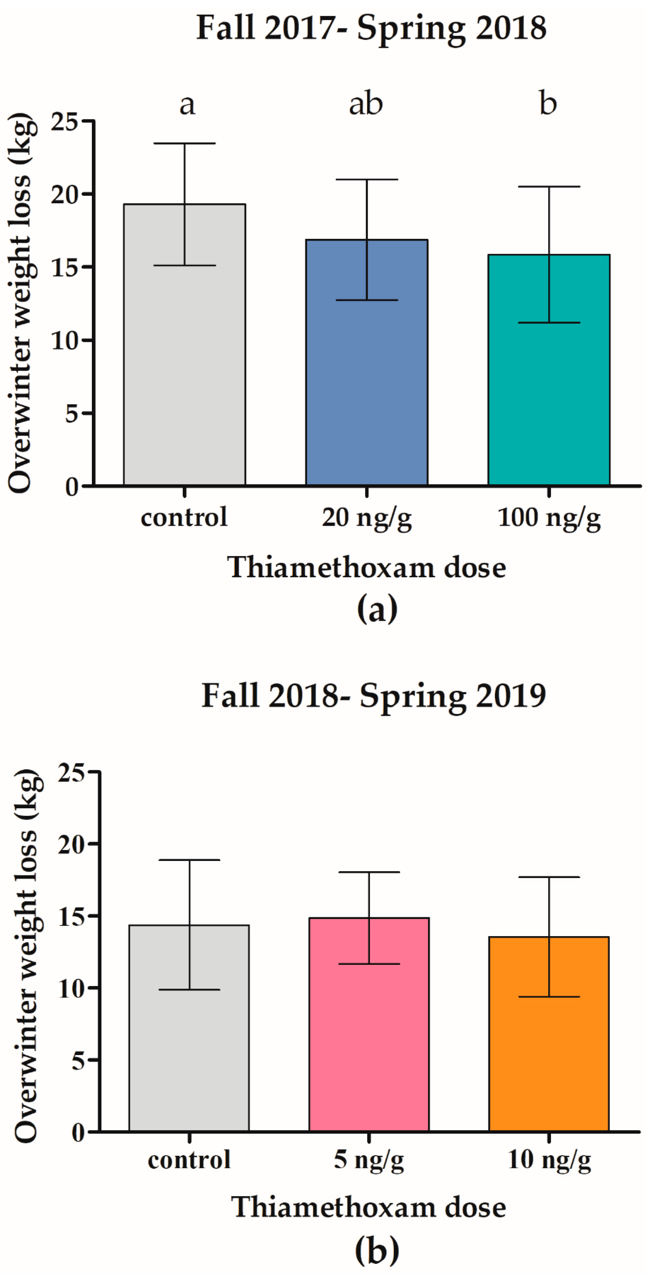 Insects 11 00030 g005 Insects 11 00030 g005