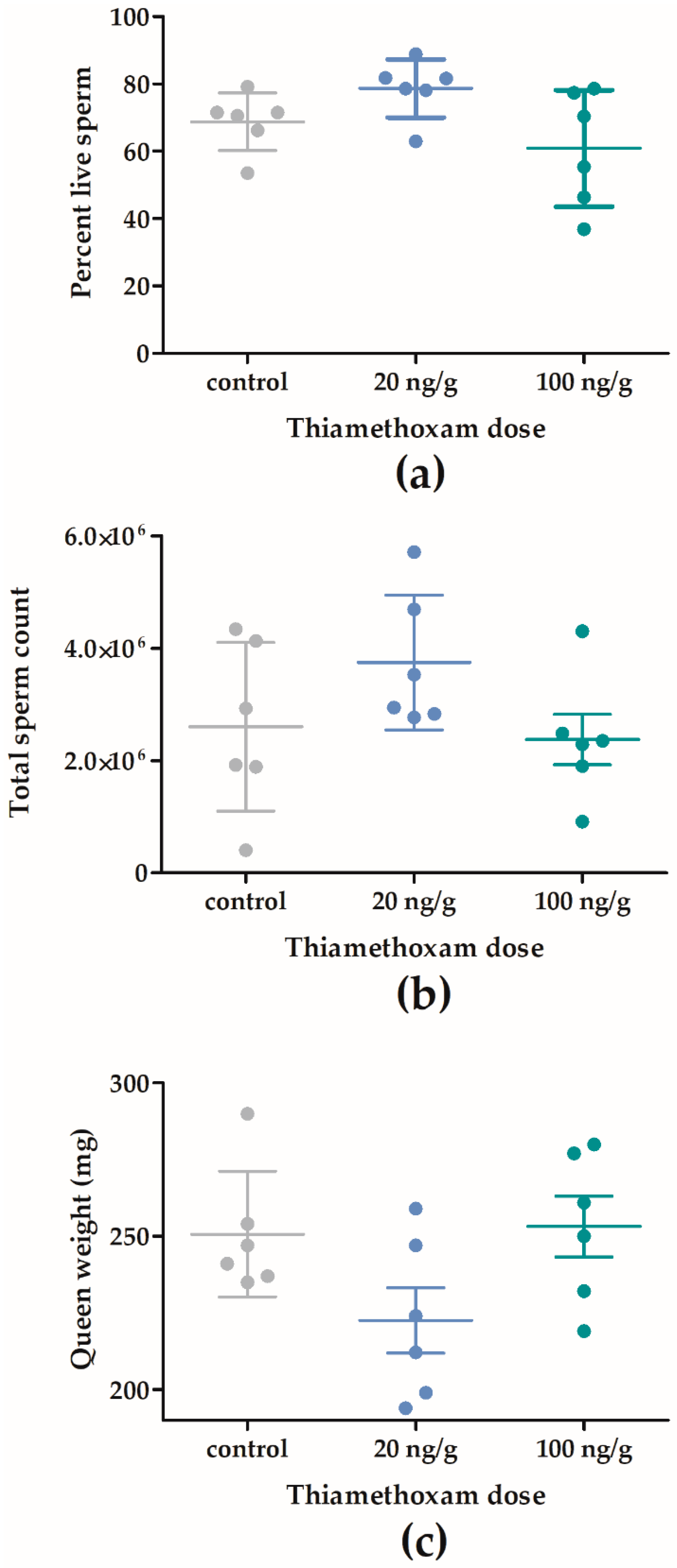 Insects 11 00030 g006 Insects 11 00030 g006