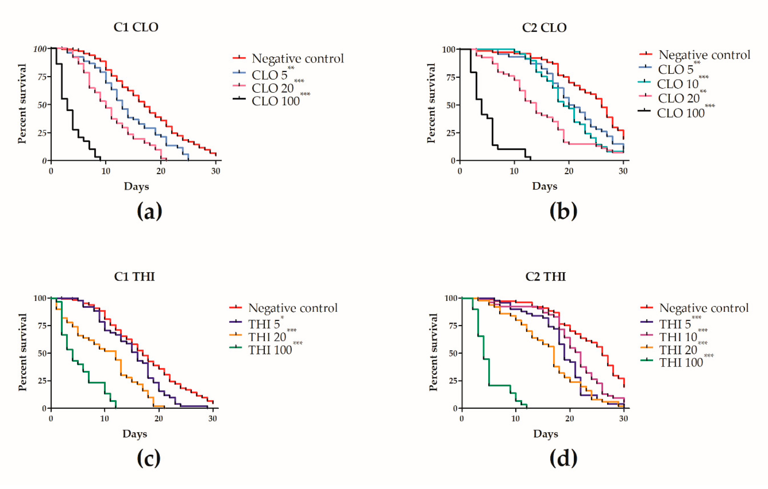 Insects 11 00030 g008 Insects 11 00030 g008