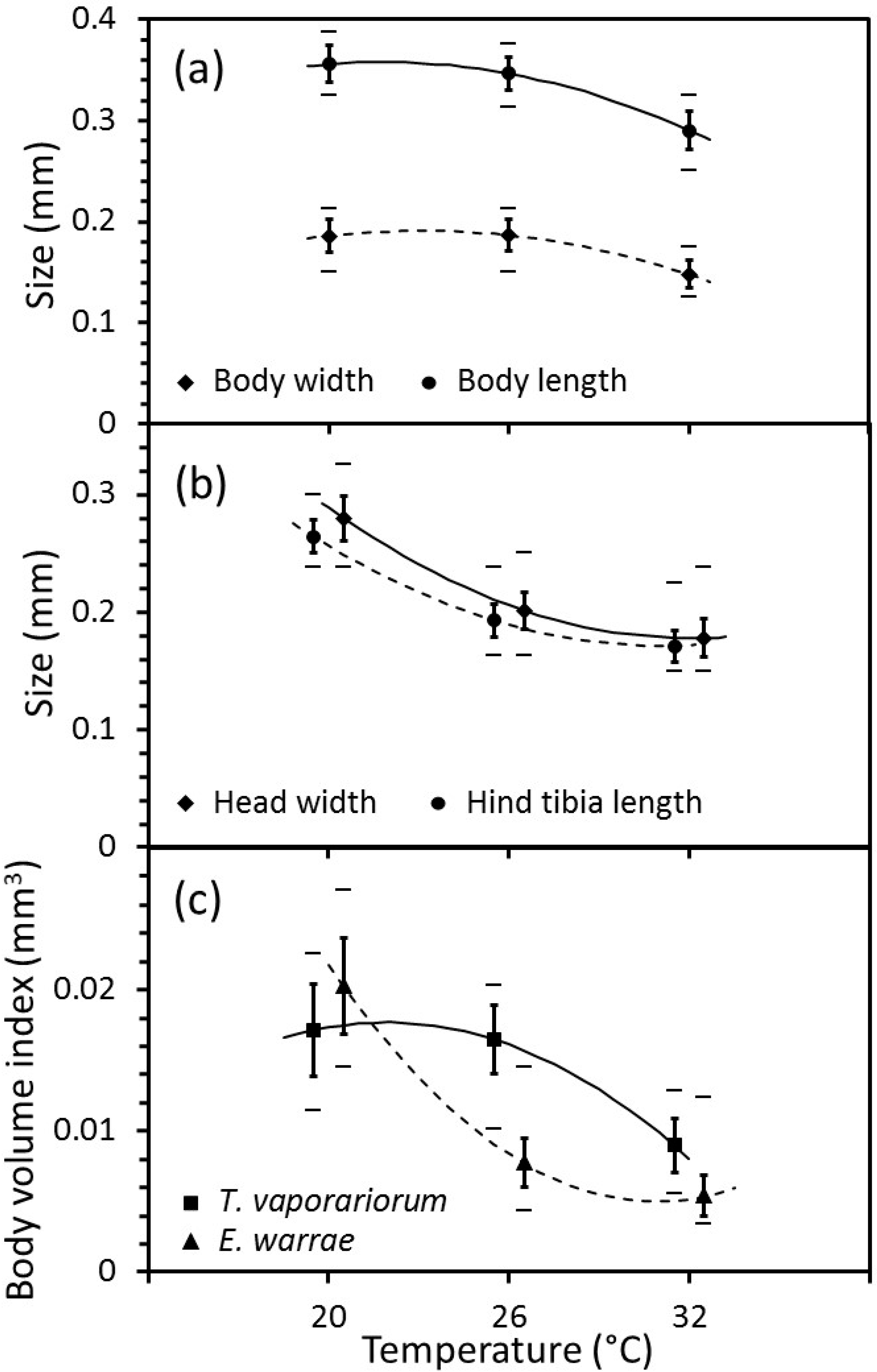 Insects 11 00039 g002