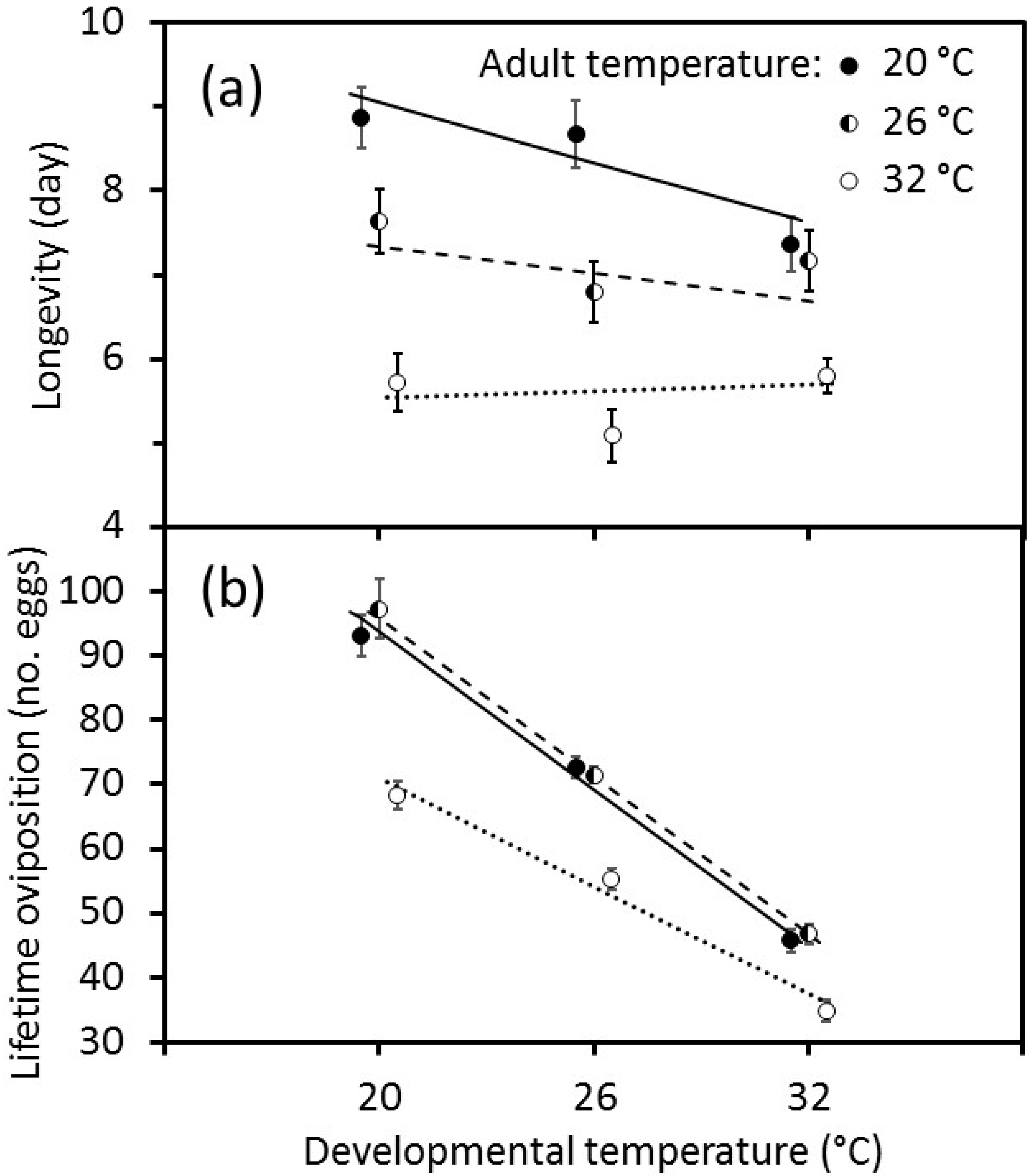 Insects 11 00039 g003
