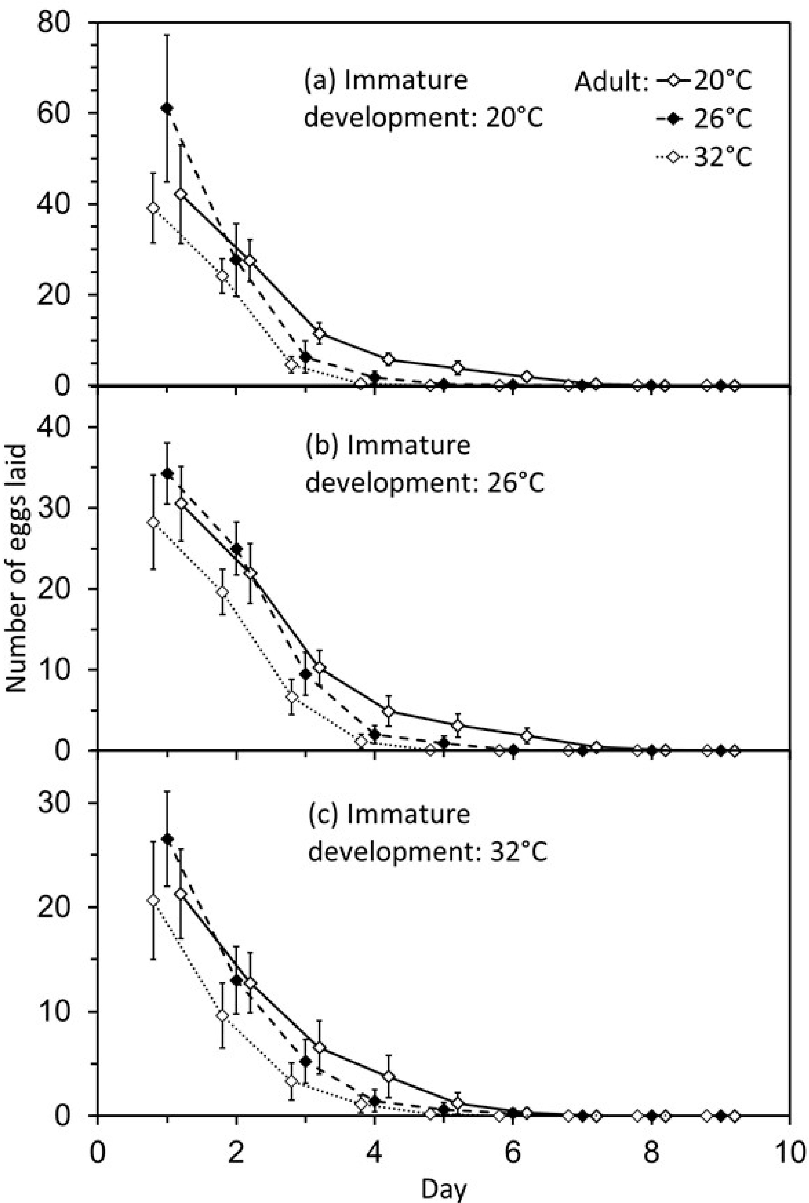 Insects 11 00039 g004