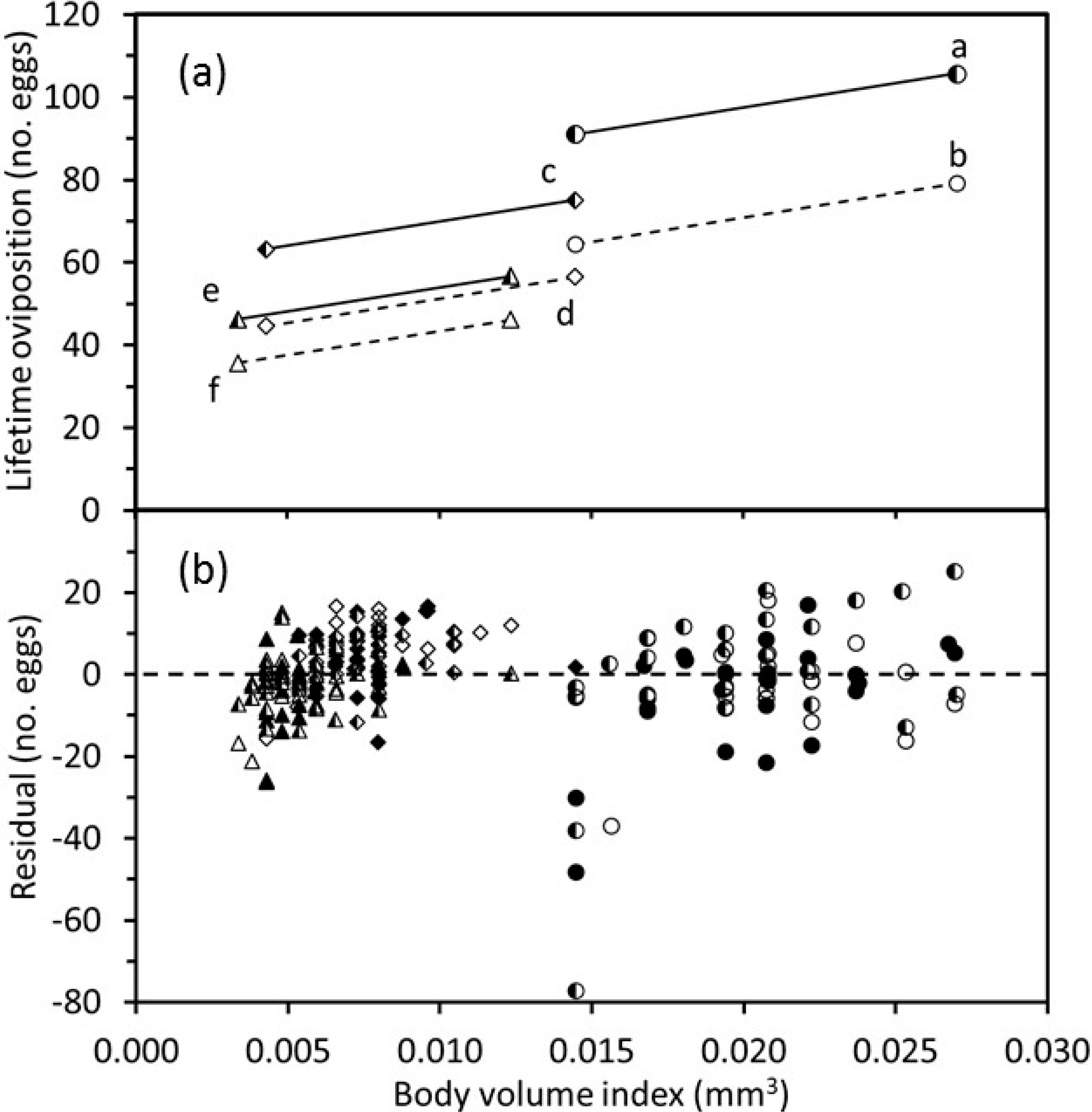 Insects 11 00039 g005